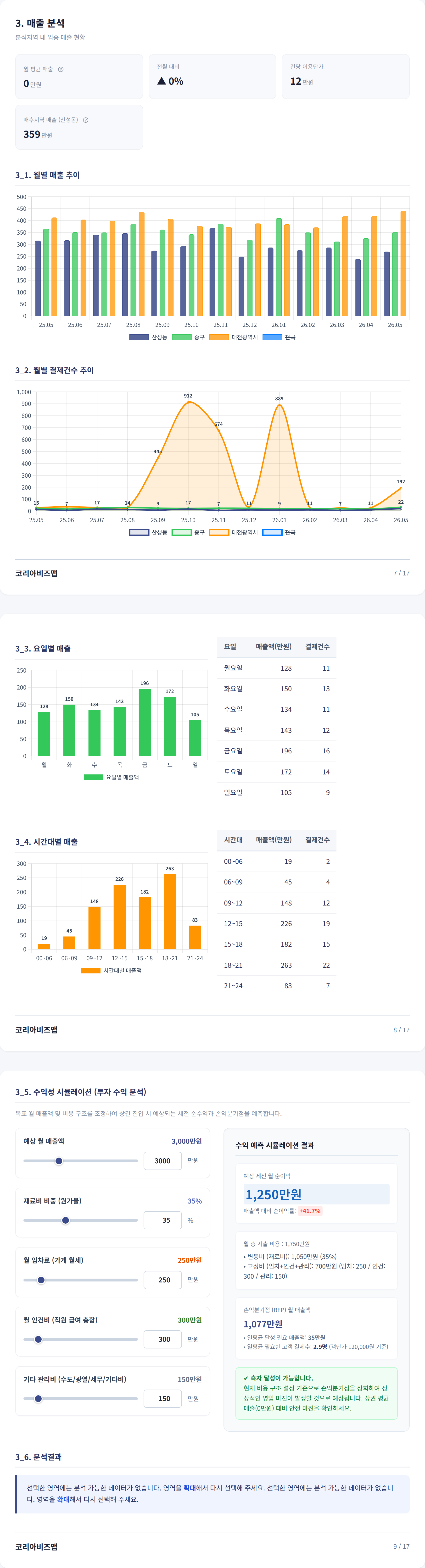 대전중구 매출 분석