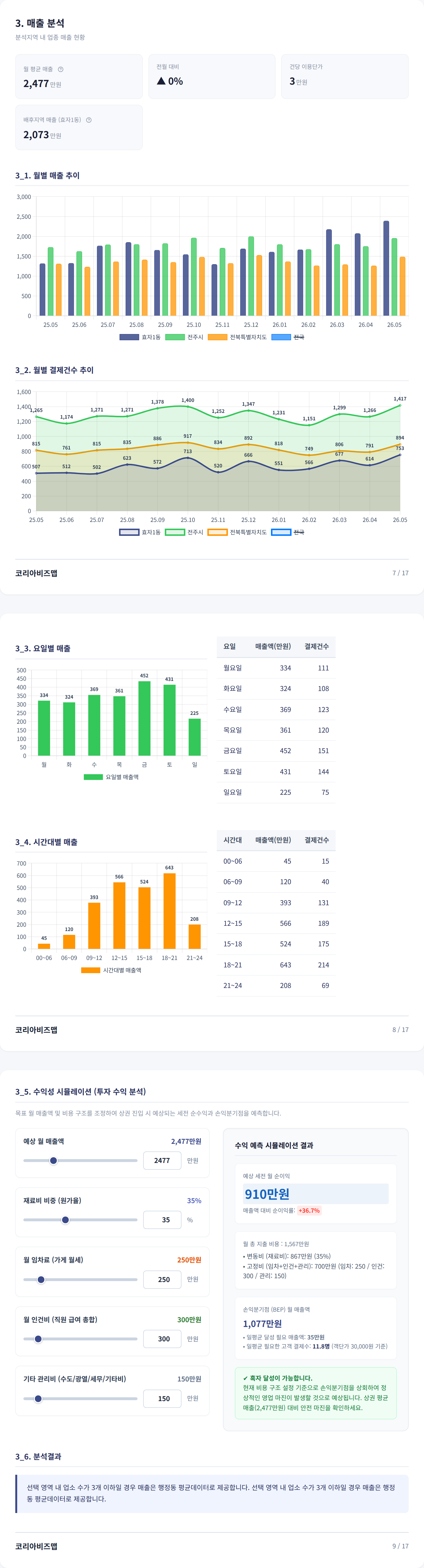 전주효자 매출 분석