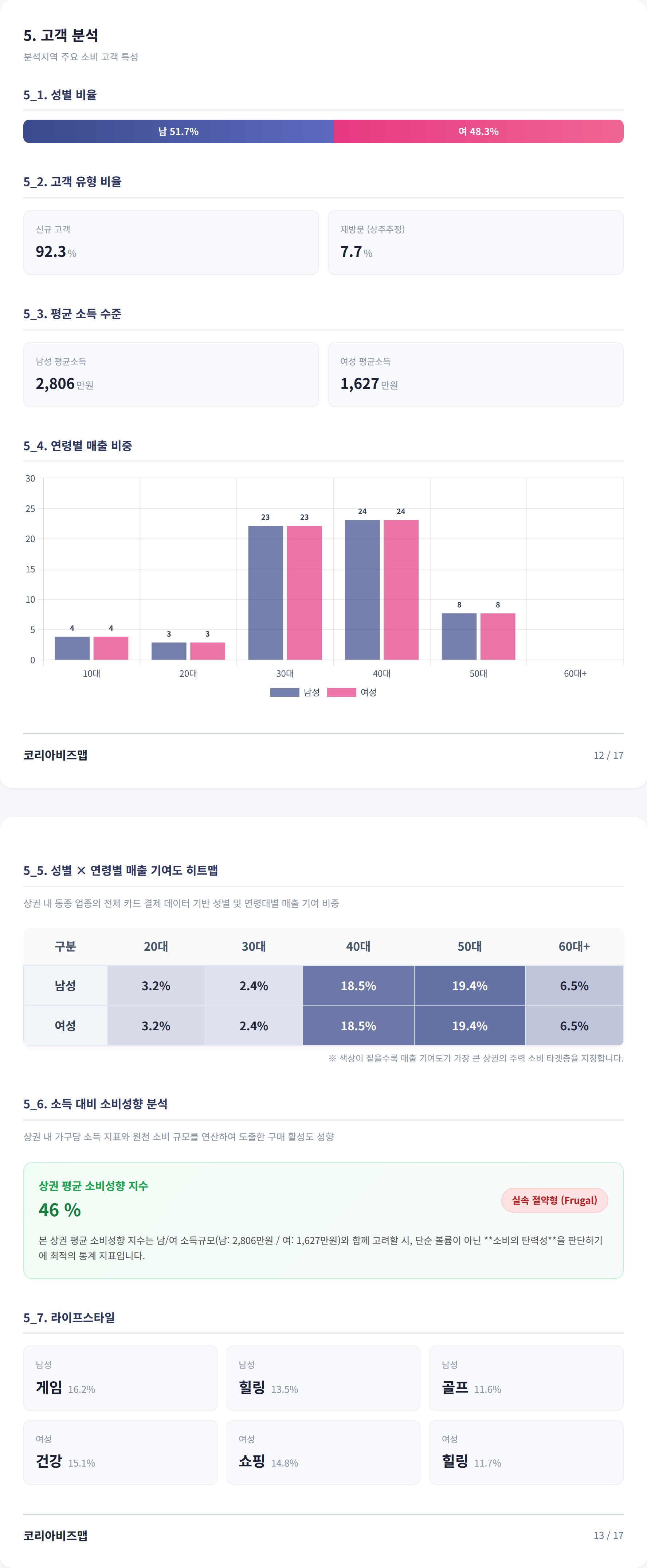 남포동 고객 분석