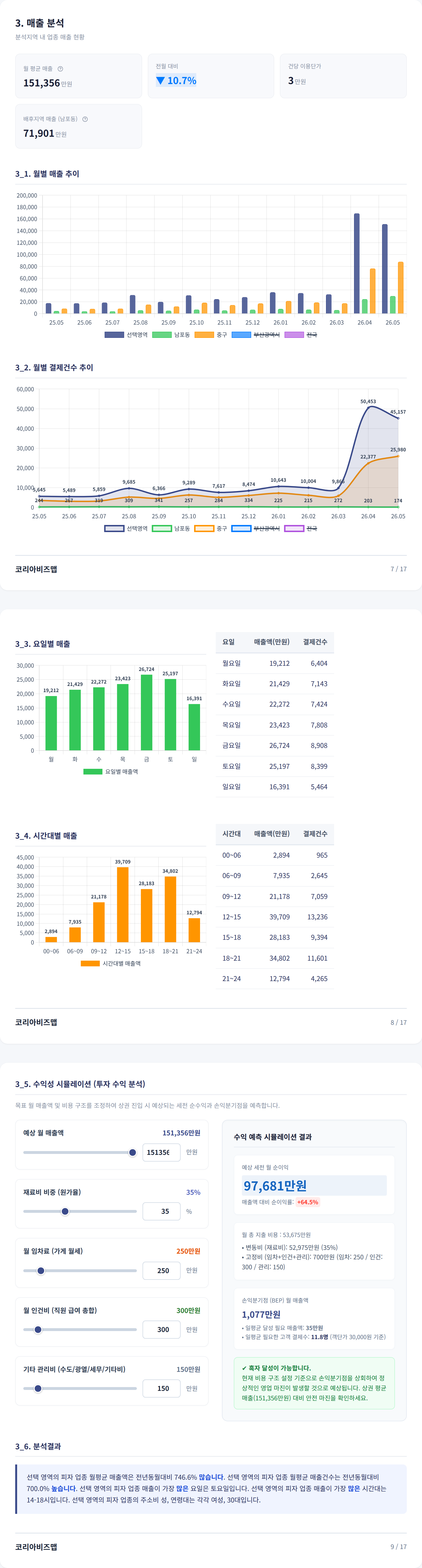 남포동 매출 분석