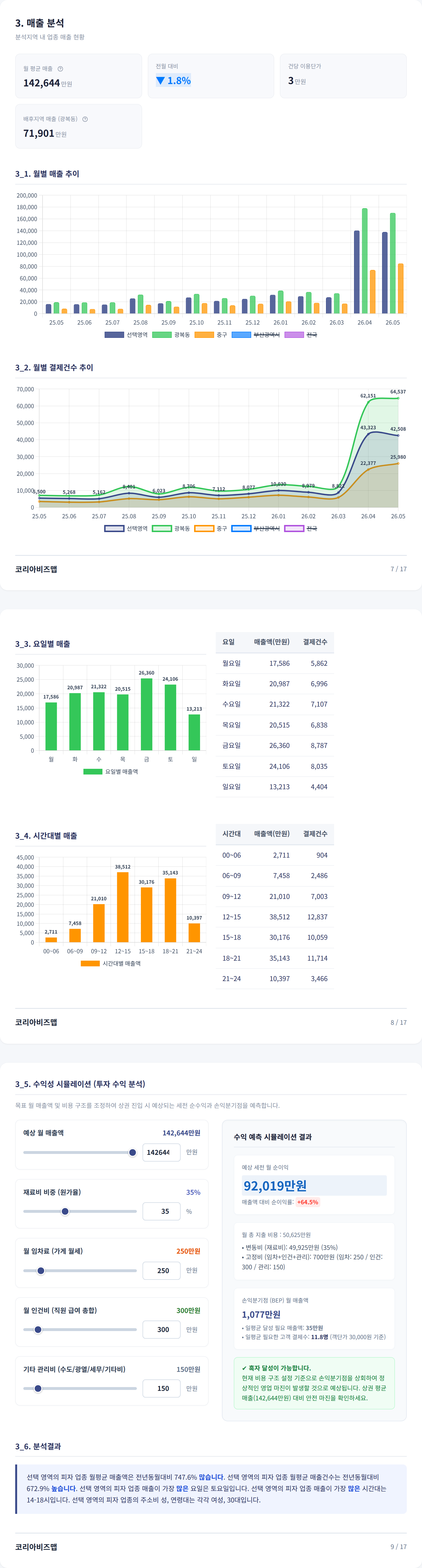 광복동 매출 분석
