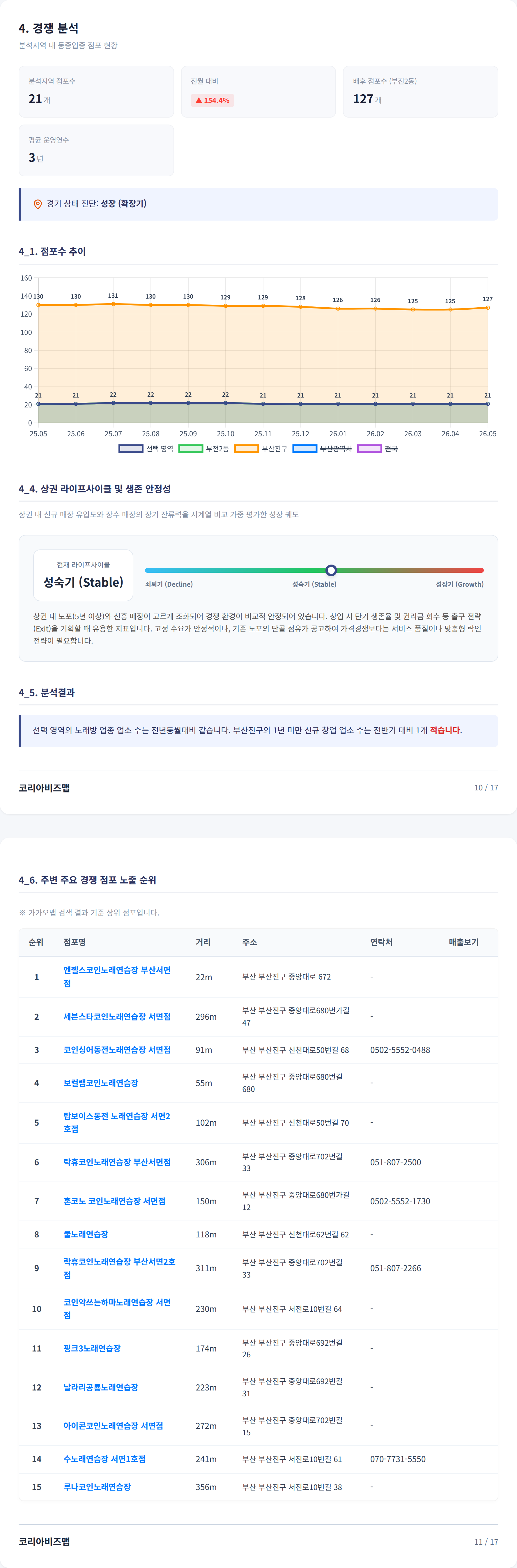 부산서면역 경쟁 분석