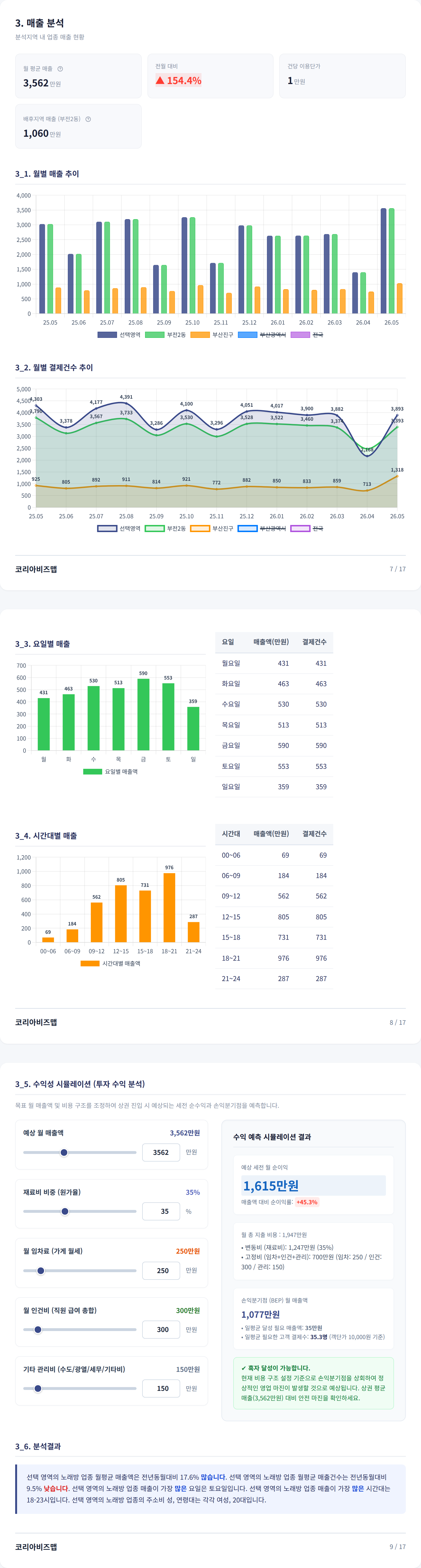 부산서면역 매출 분석