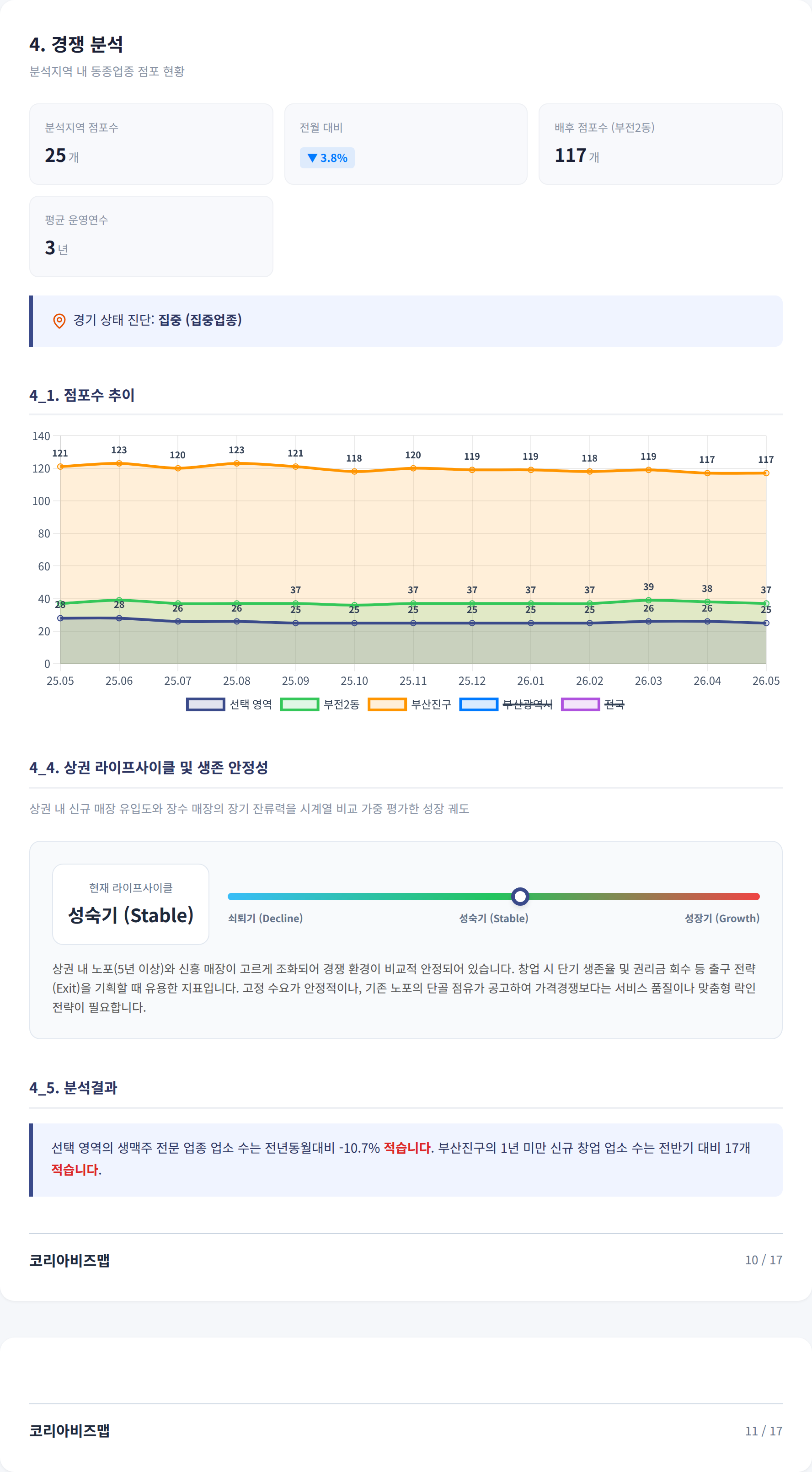 서면역 경쟁 분석