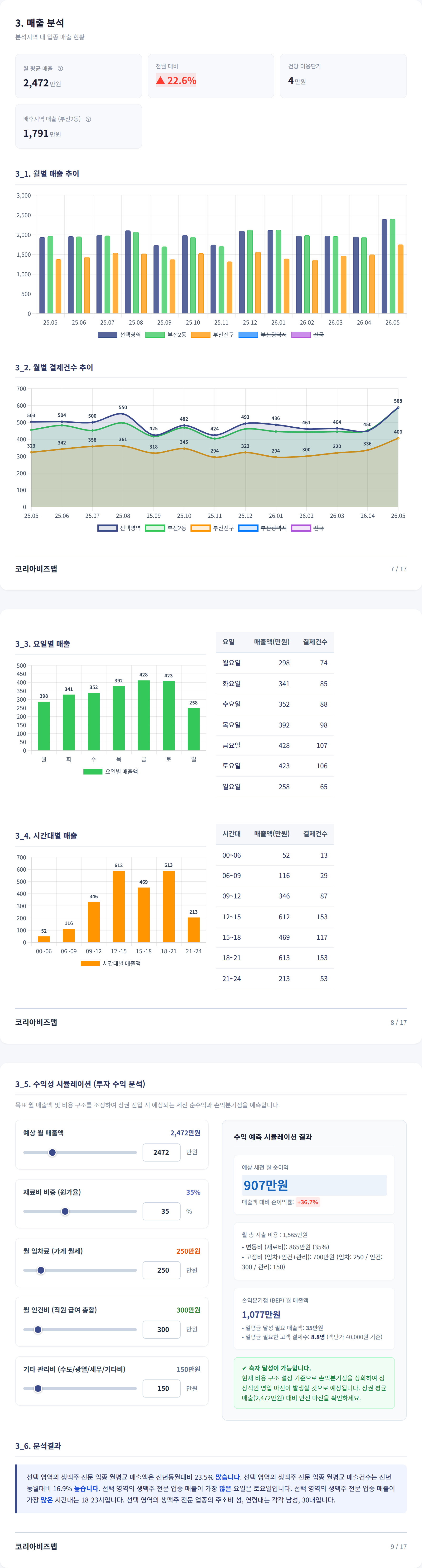 서면역 매출 분석