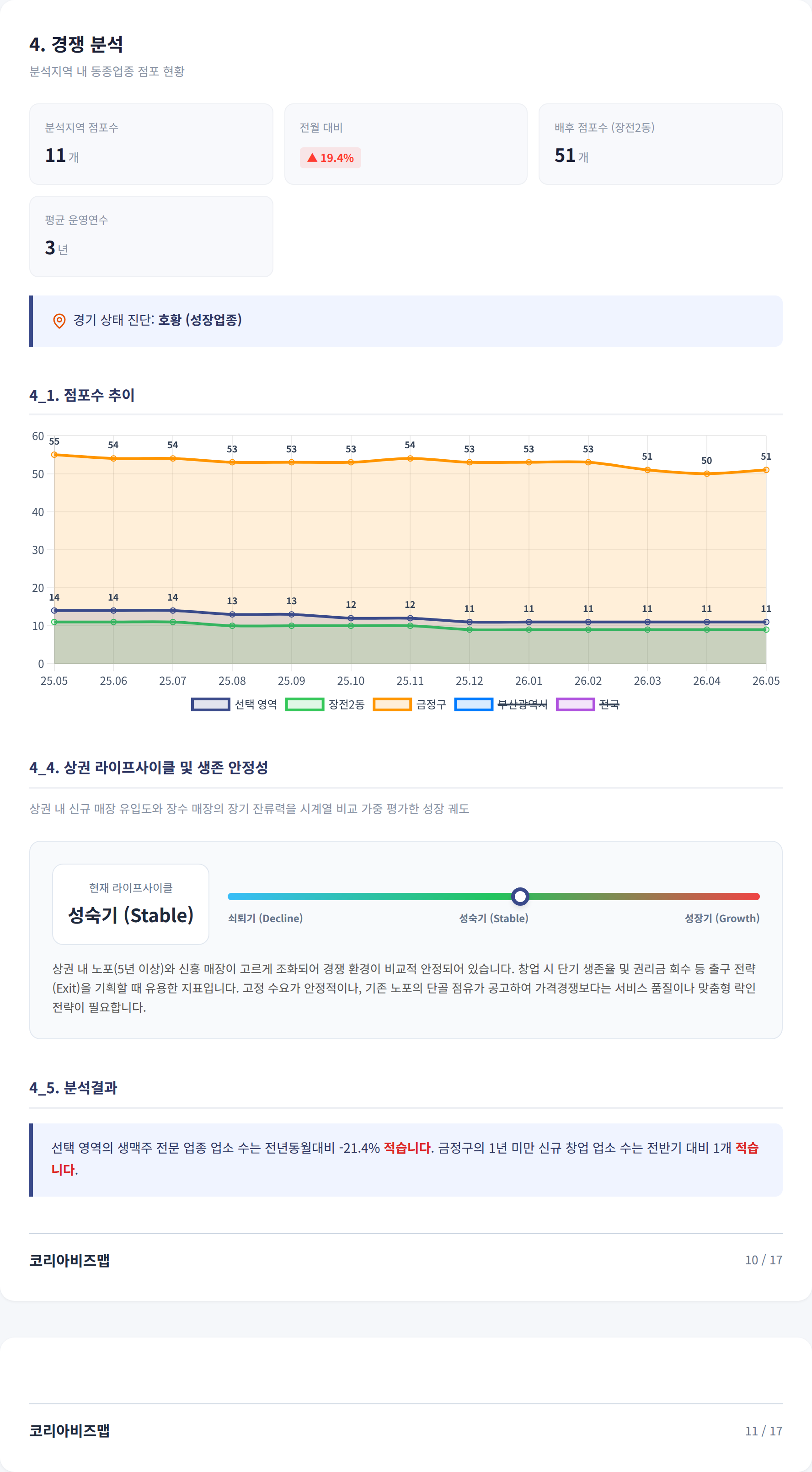 부산대 경쟁 분석
