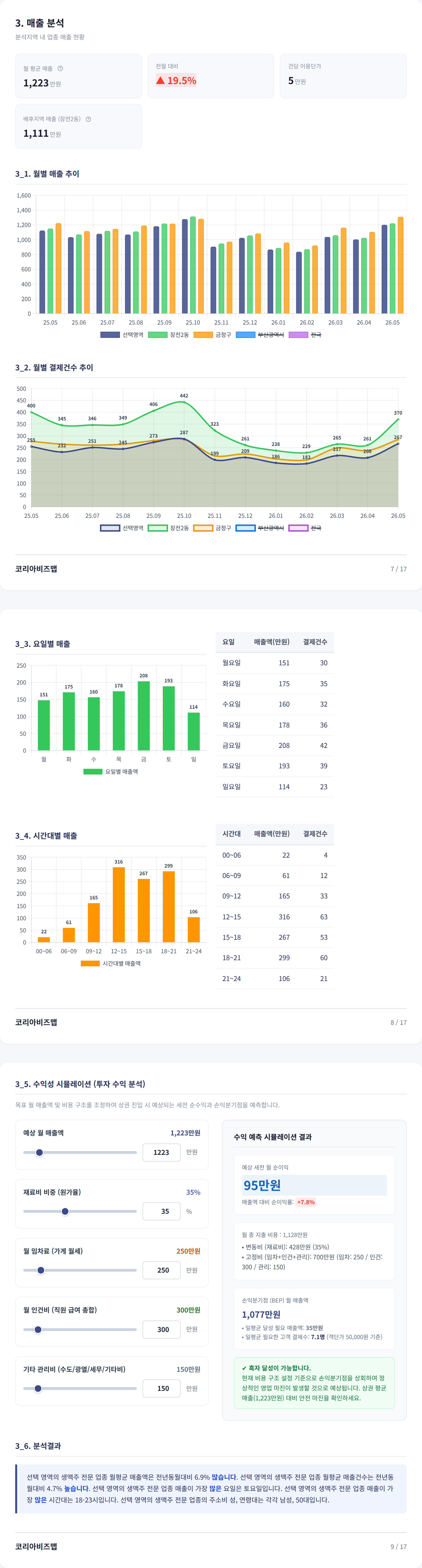 부산대 매출 분석