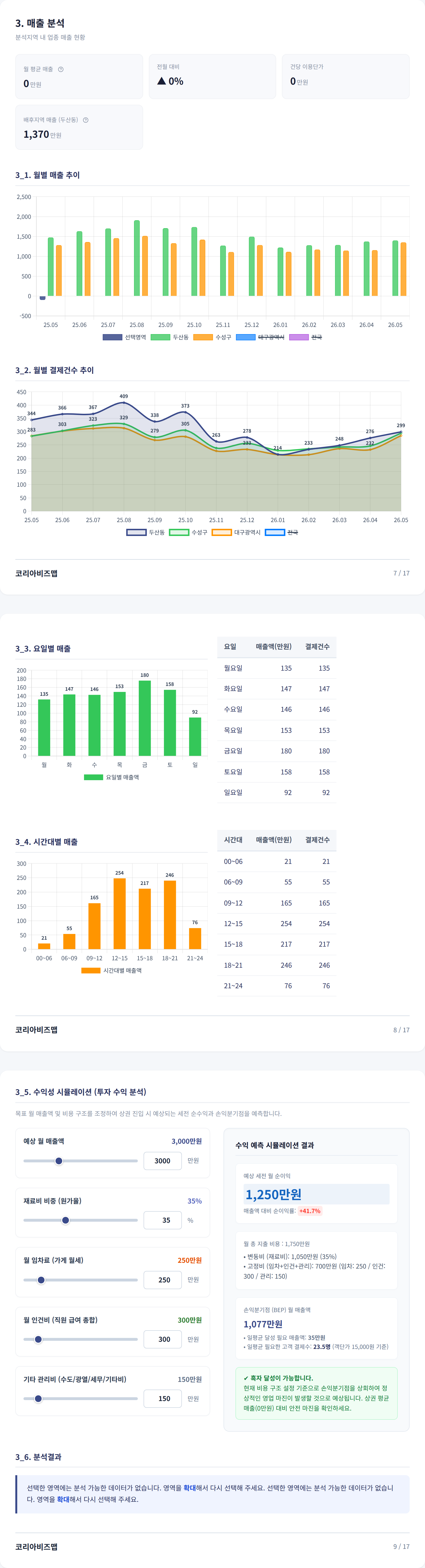 수성못 매출 분석