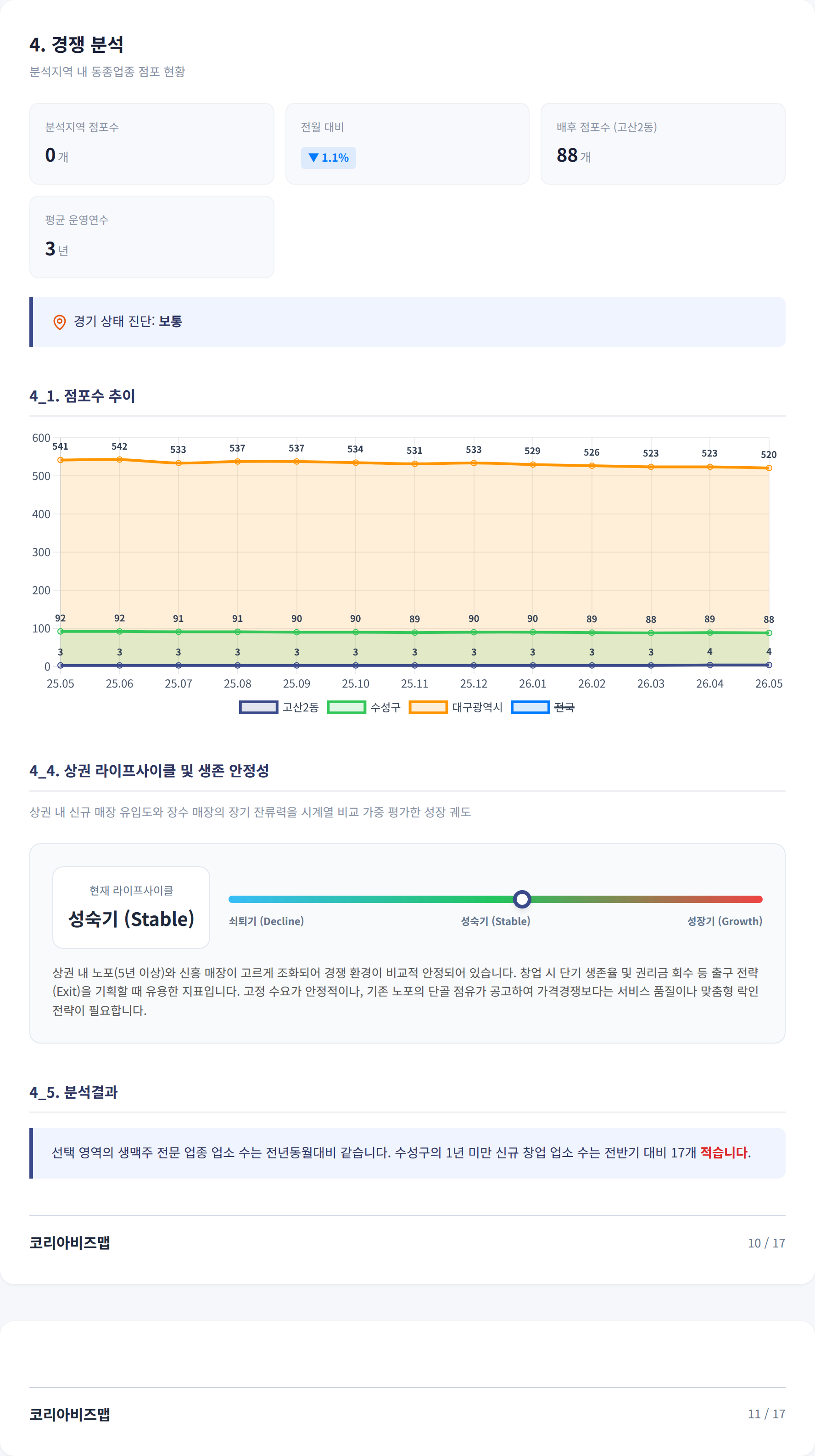 대구스타디움 경쟁 분석