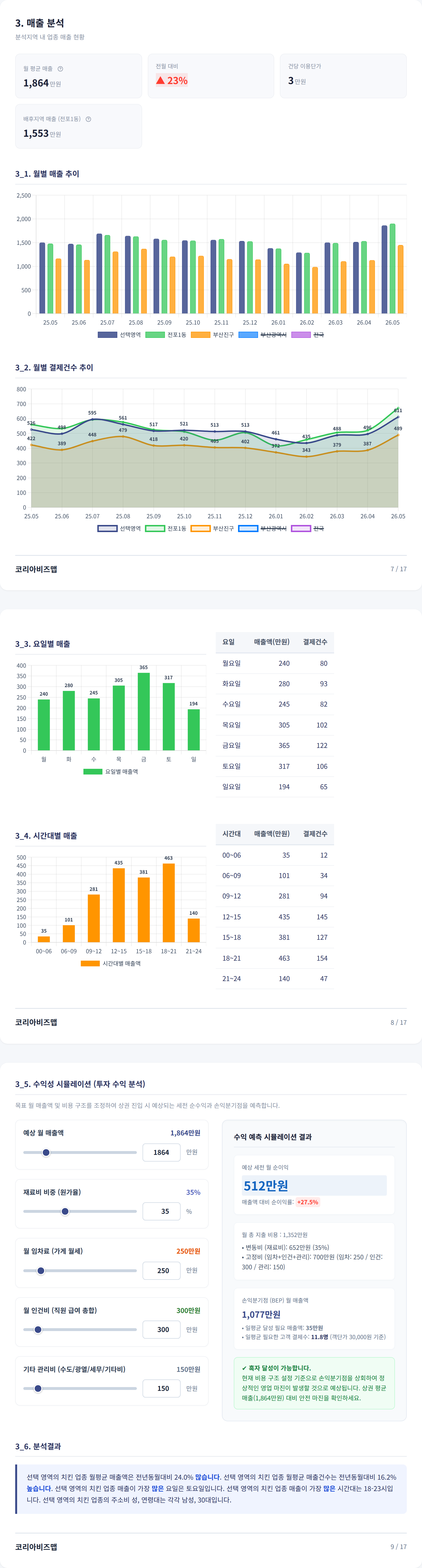 서면동 매출 분석