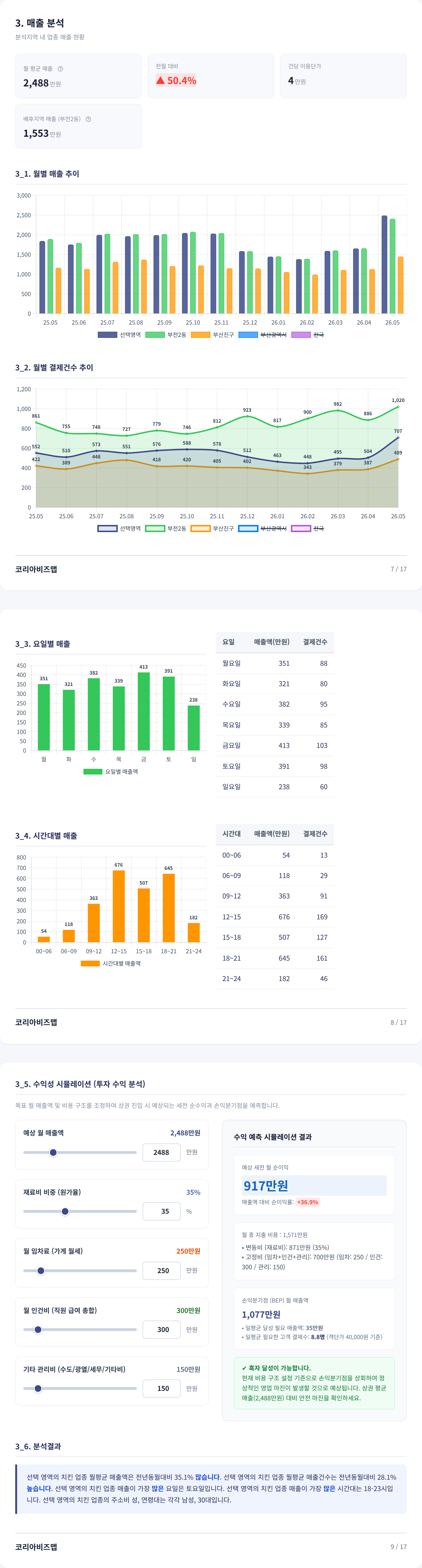 부전동 매출 분석
