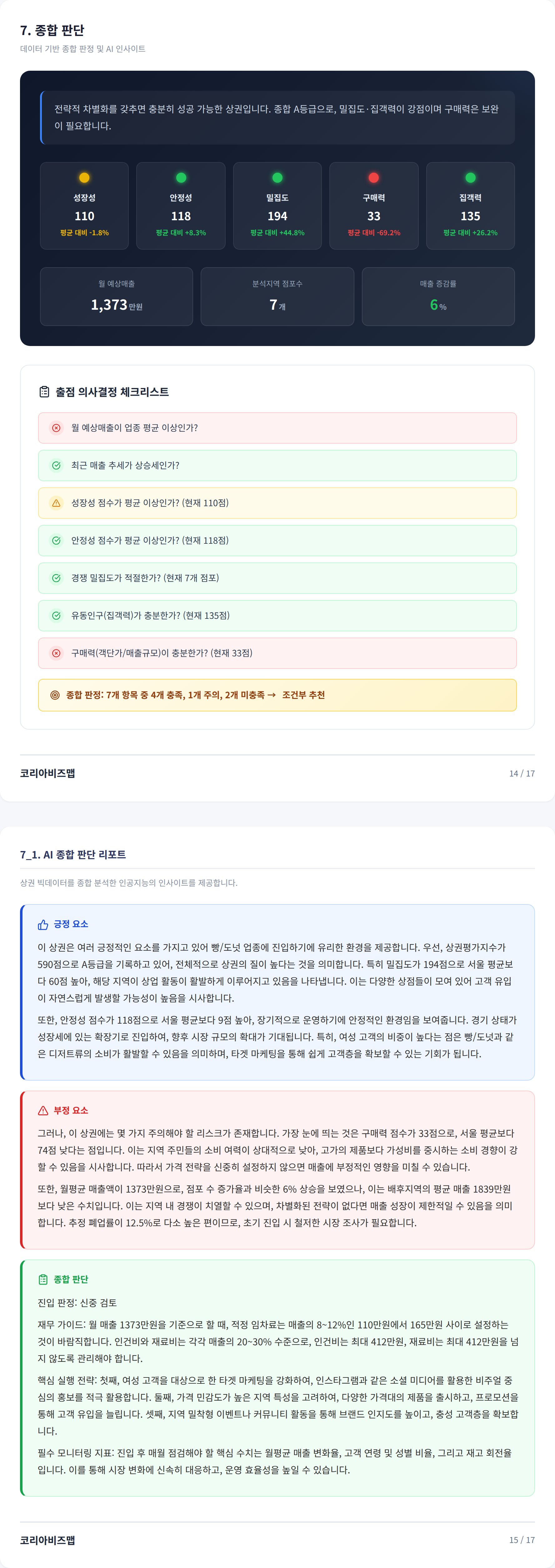 전주한옥마을 종합 판단