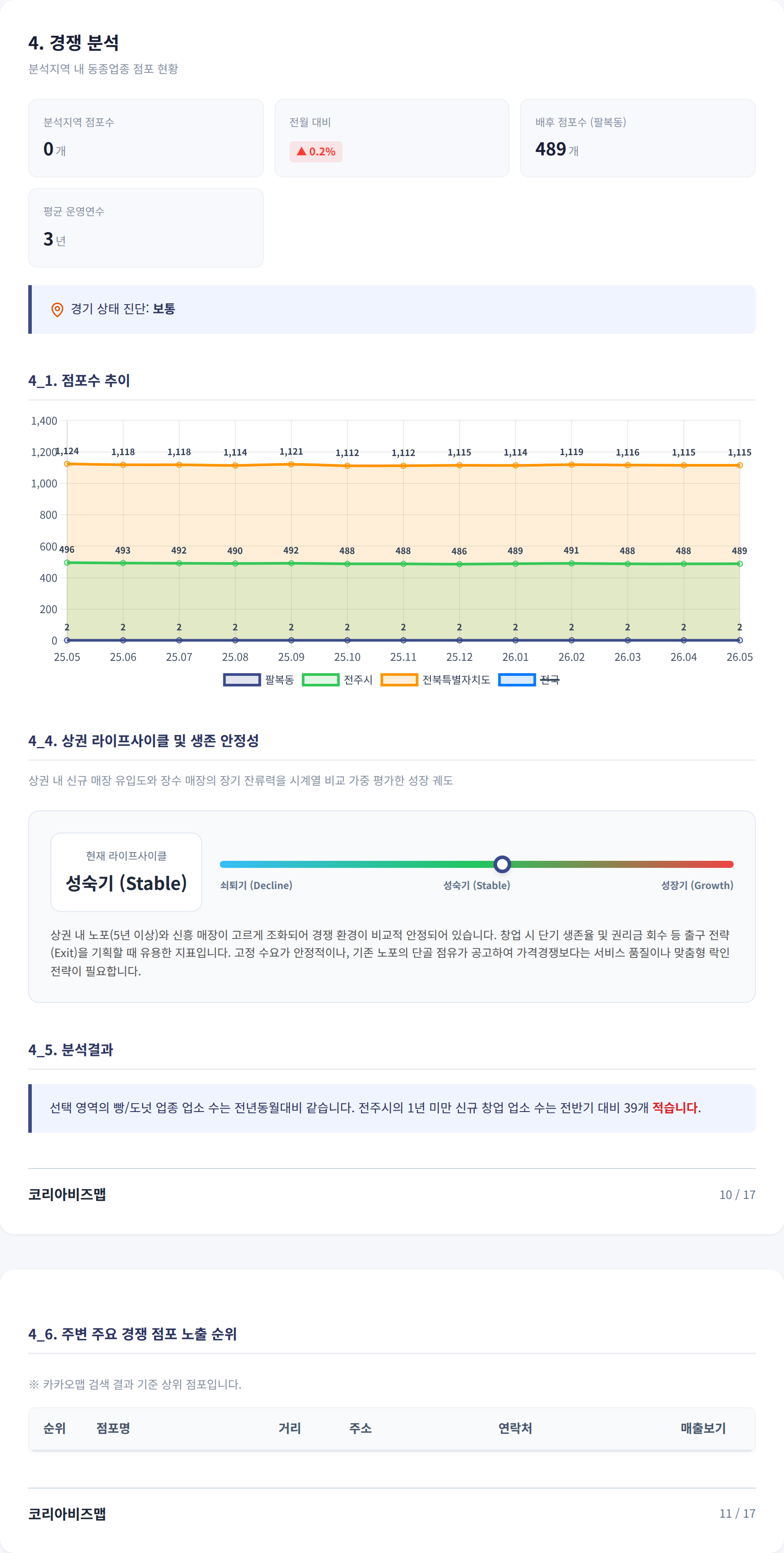 전주팔복예술공장 경쟁 분석
