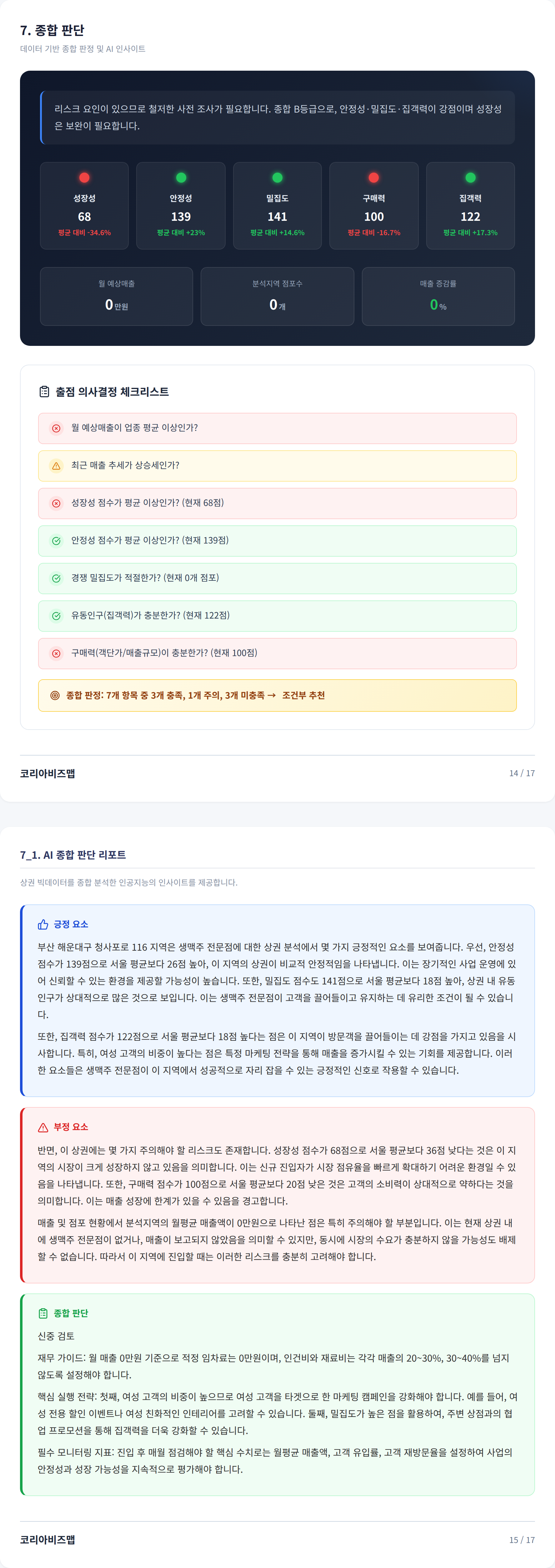 해운대해수욕장 종합 판단