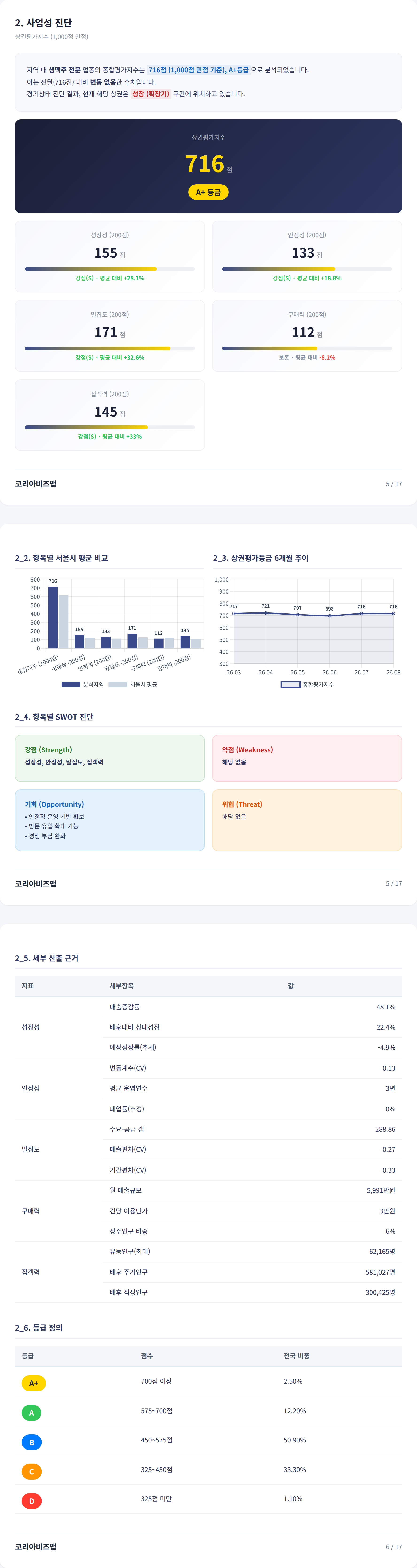 광안리해수욕장 사업성 진단