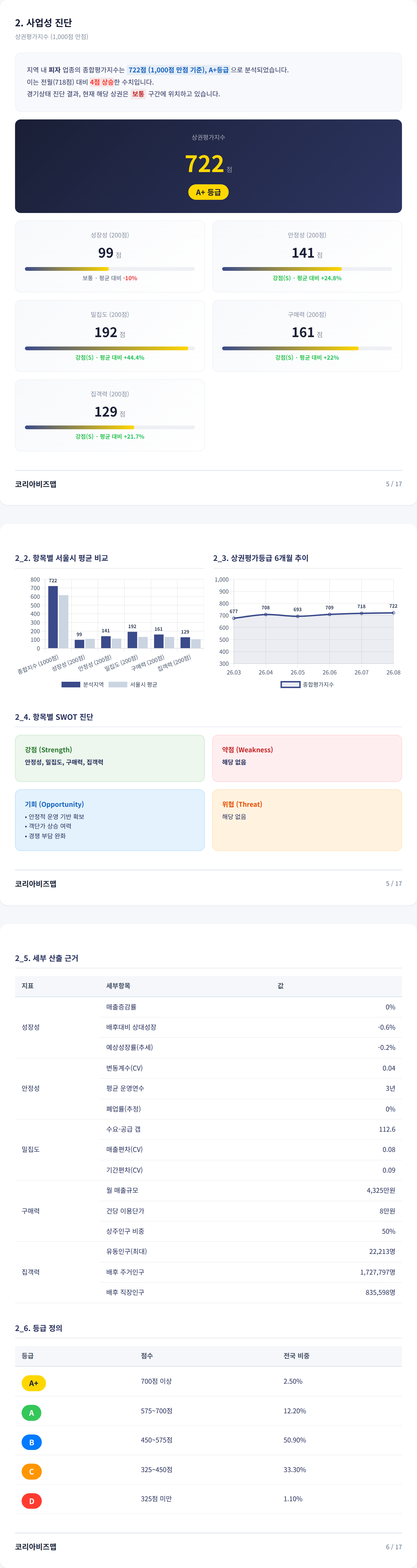 파주운정 사업성 진단