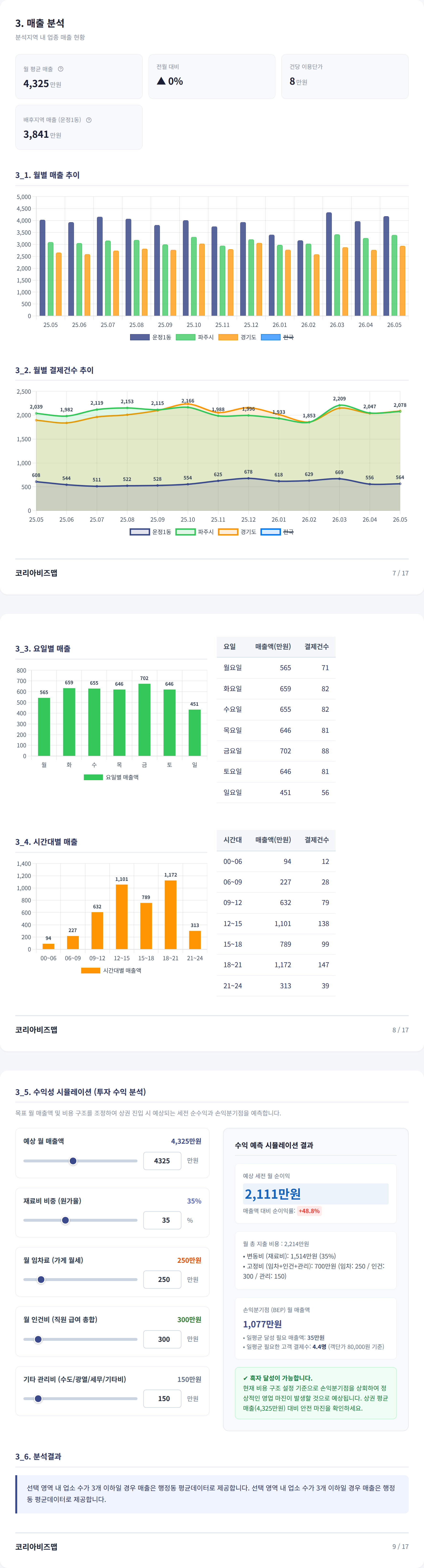 파주운정 매출 분석