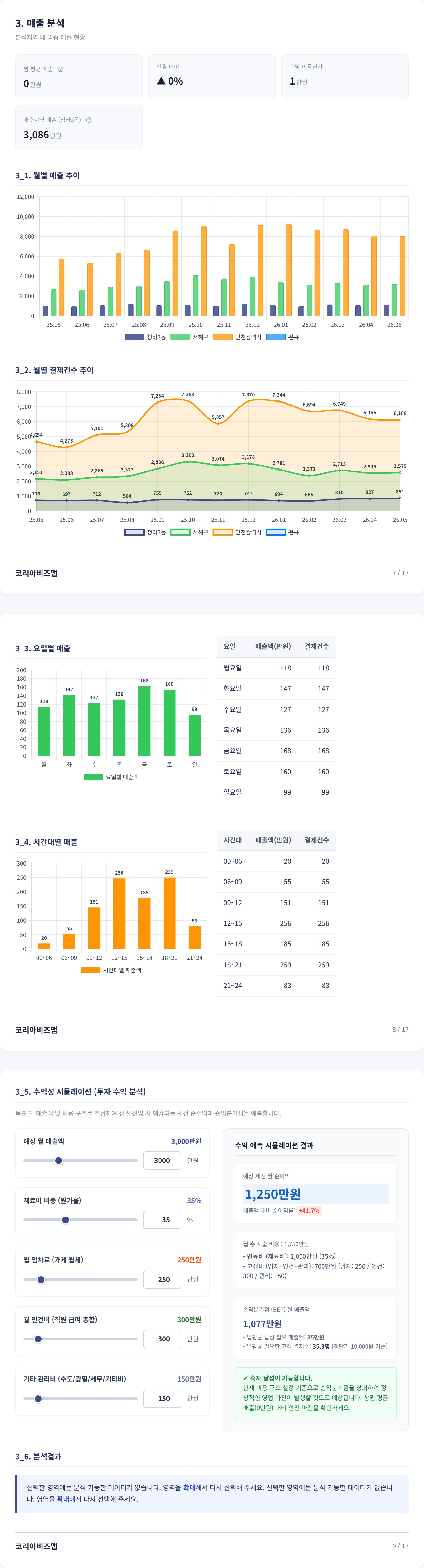 서구청역 매출 분석