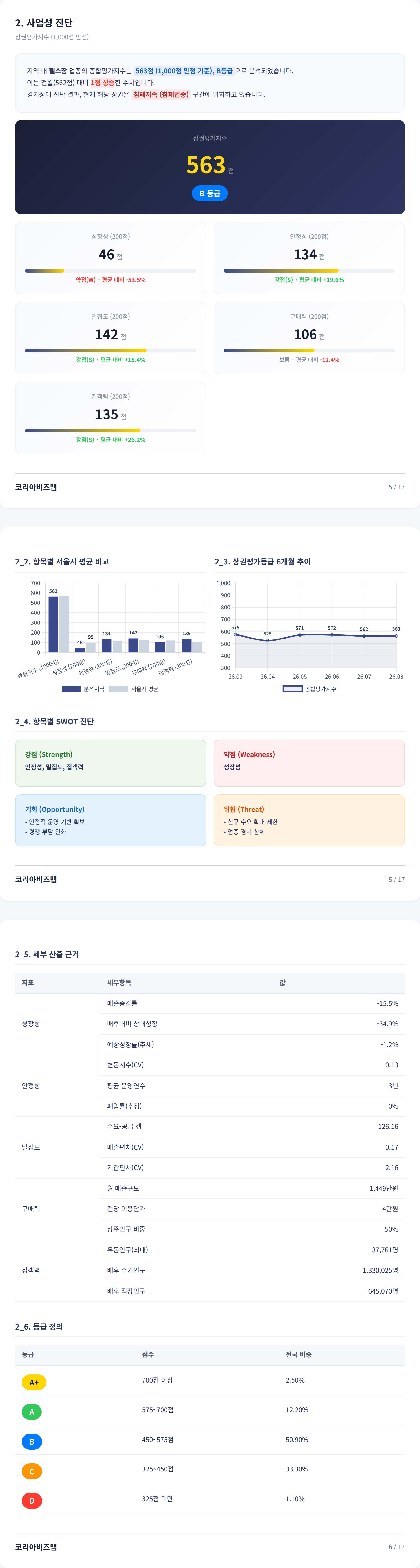송도국제도시 사업성 진단