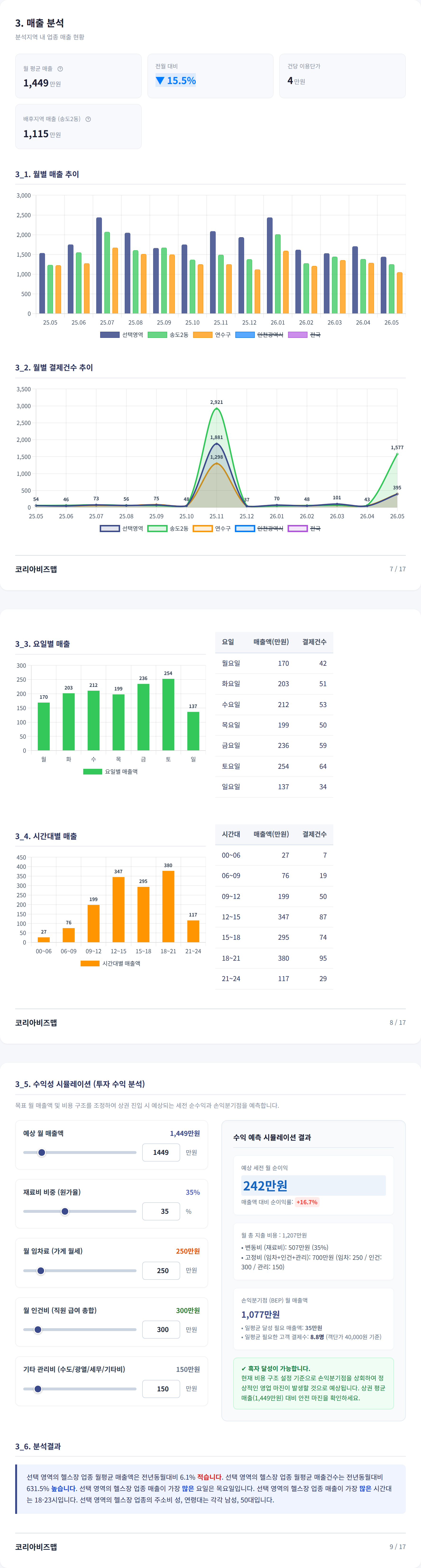 송도국제도시 매출 분석