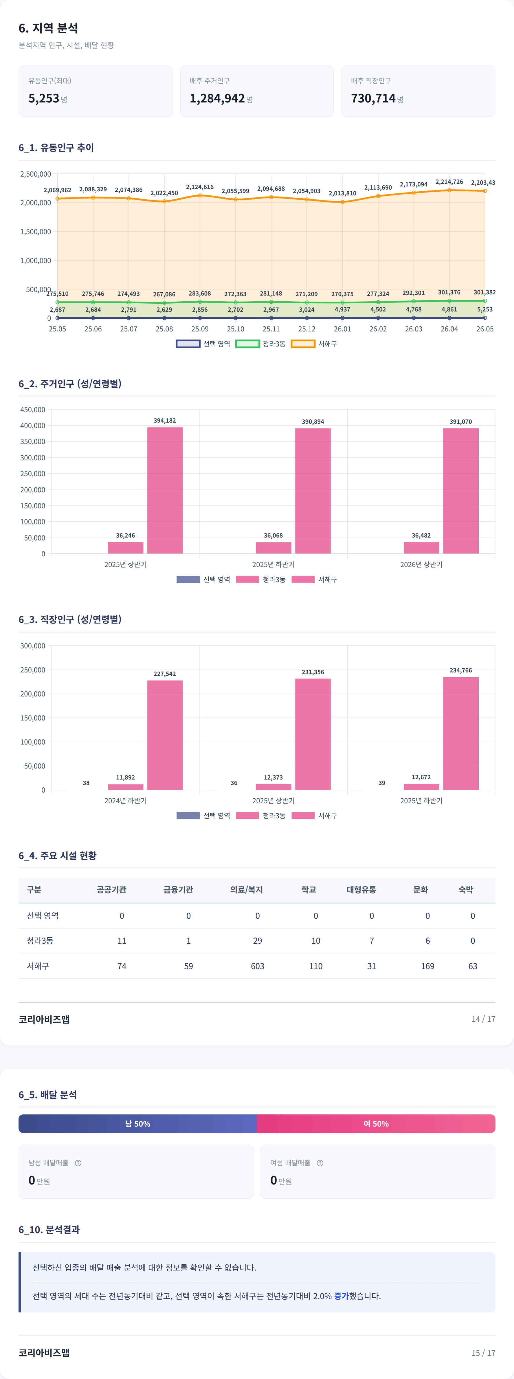 청라국제도시 지역 분석
