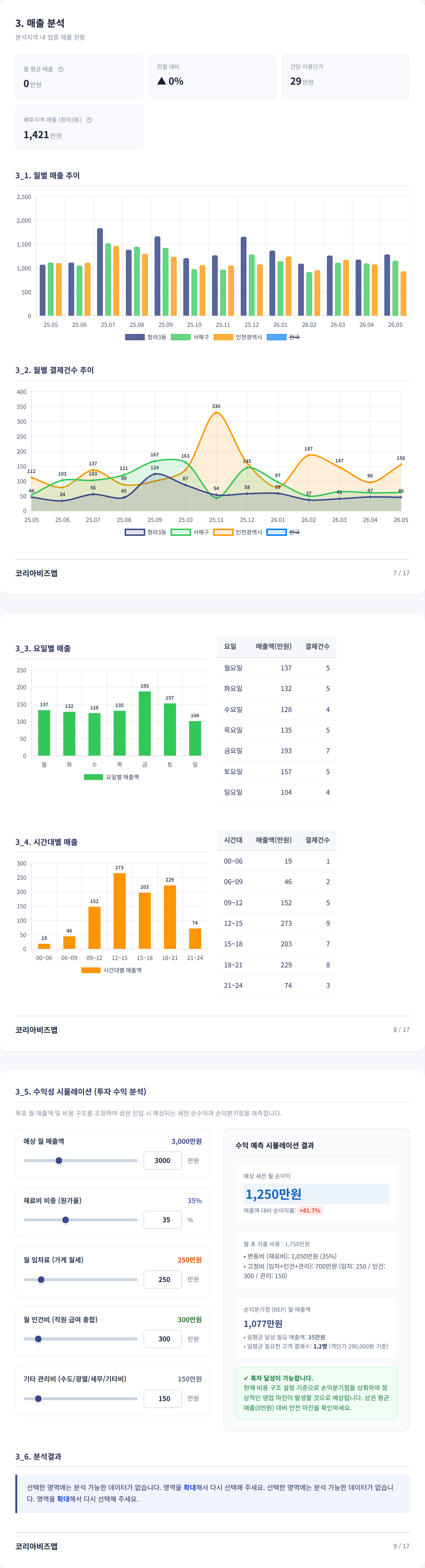 청라국제도시 매출 분석