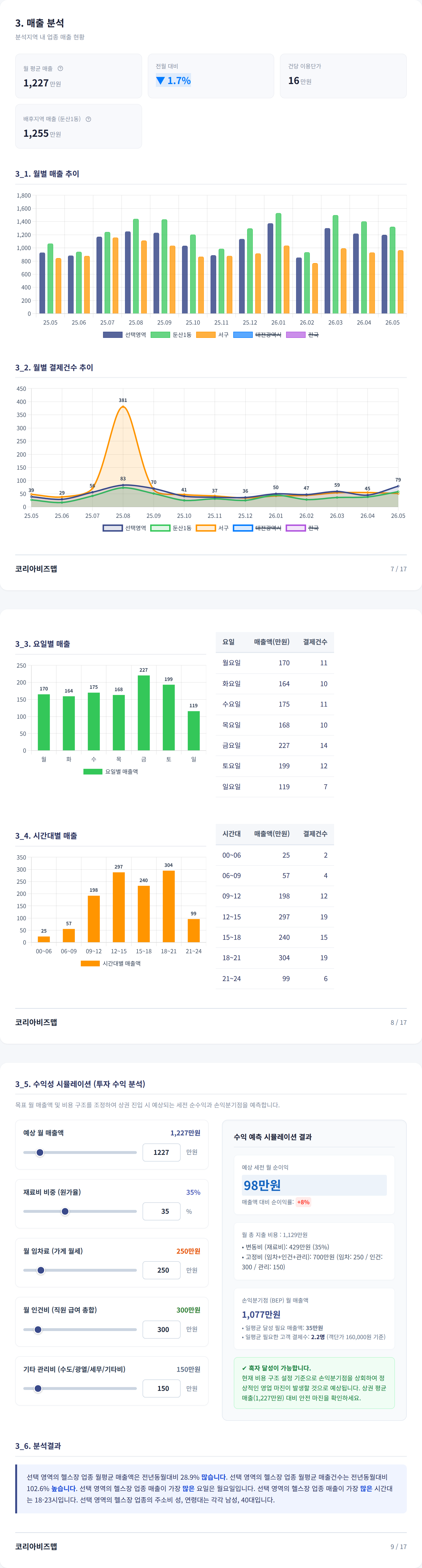 대전둔산동 매출 분석