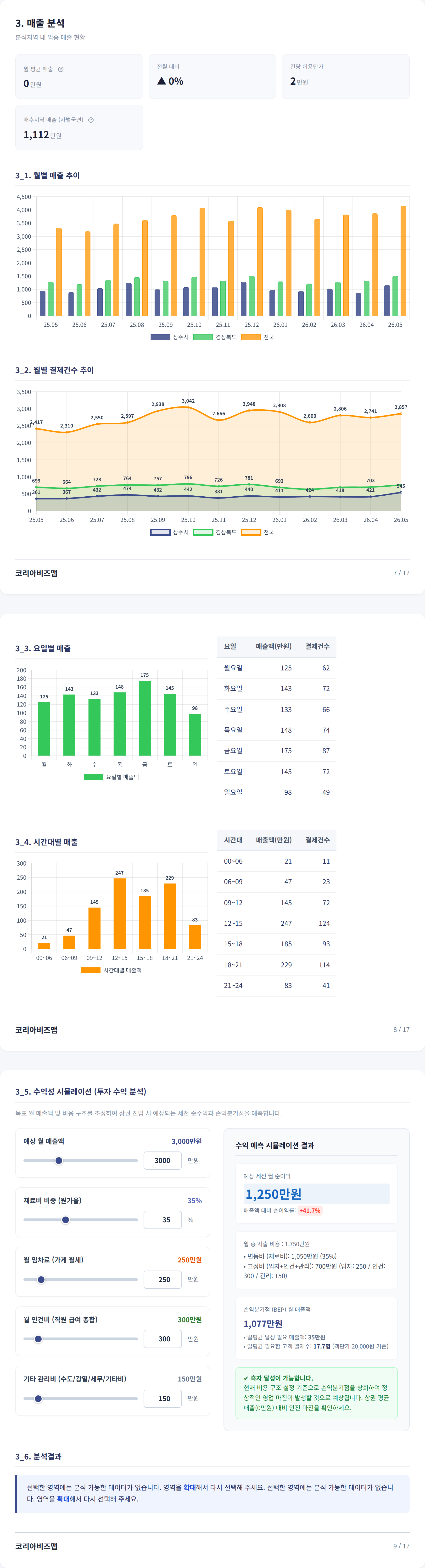 상주 매출 분석