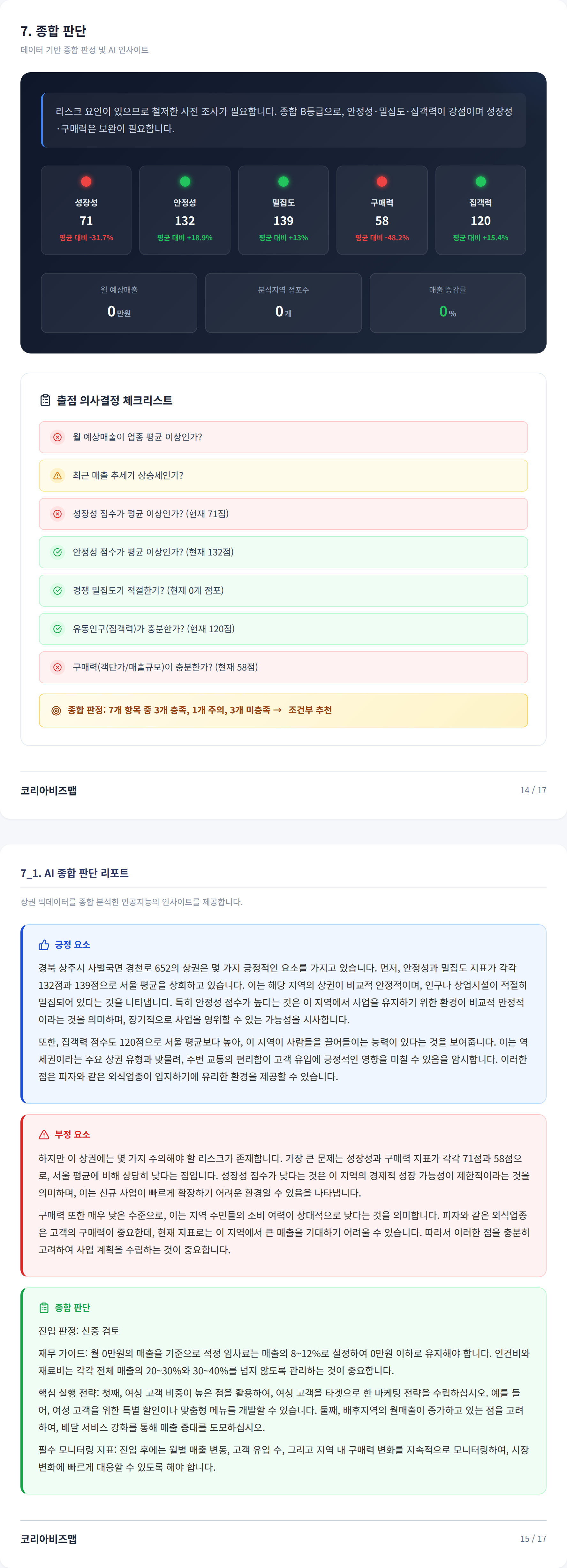 상주 종합 판단