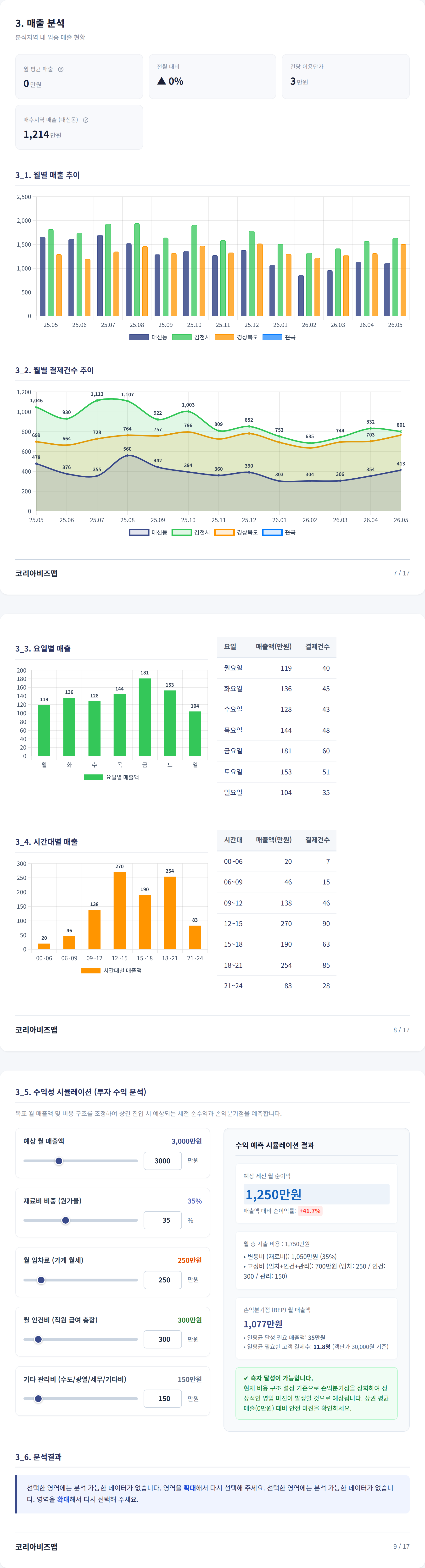 김천 매출 분석