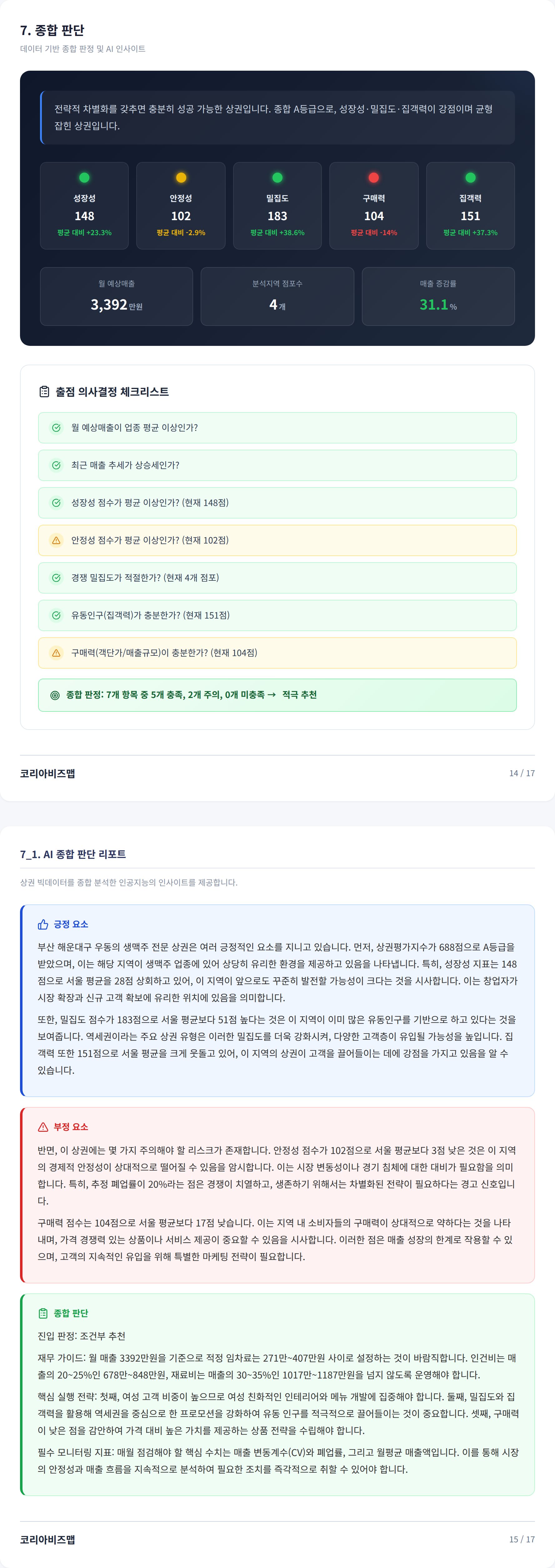 부산해운대구청 종합 판단