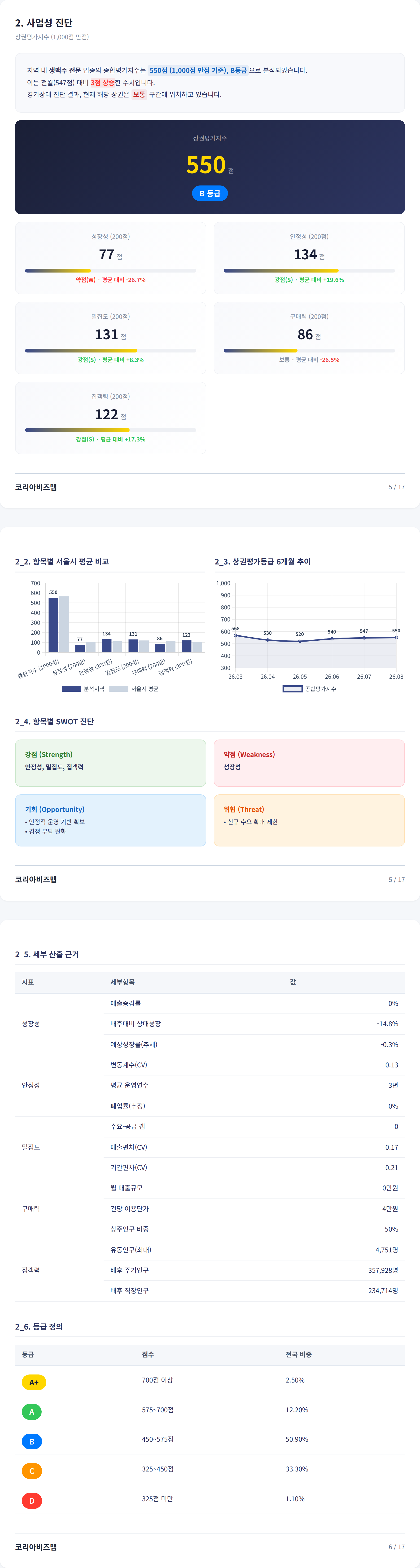부산송도 사업성 진단