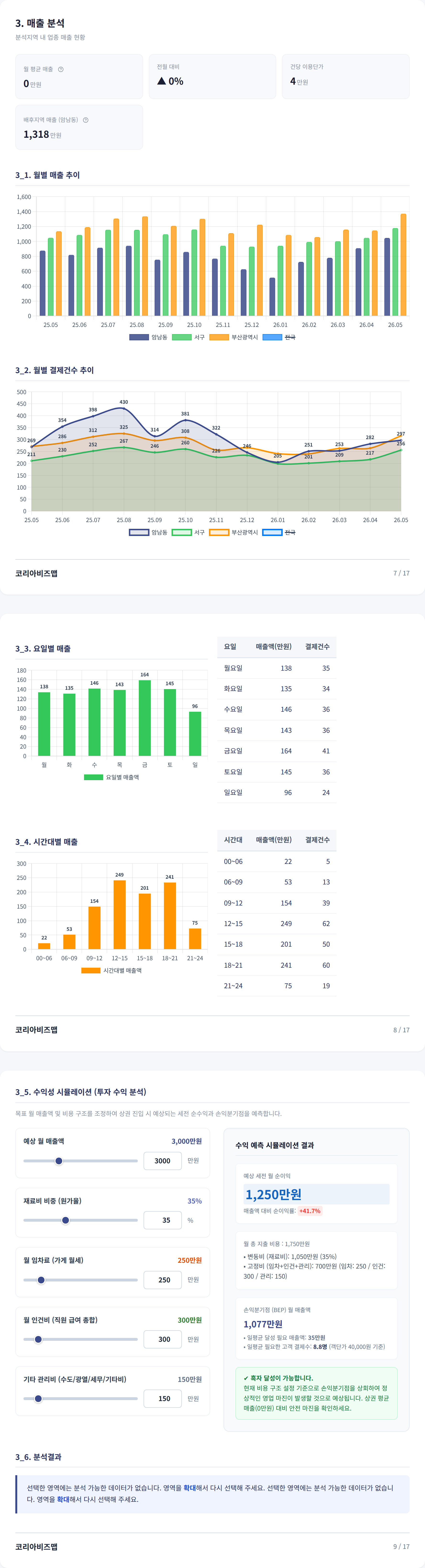 부산송도 매출 분석