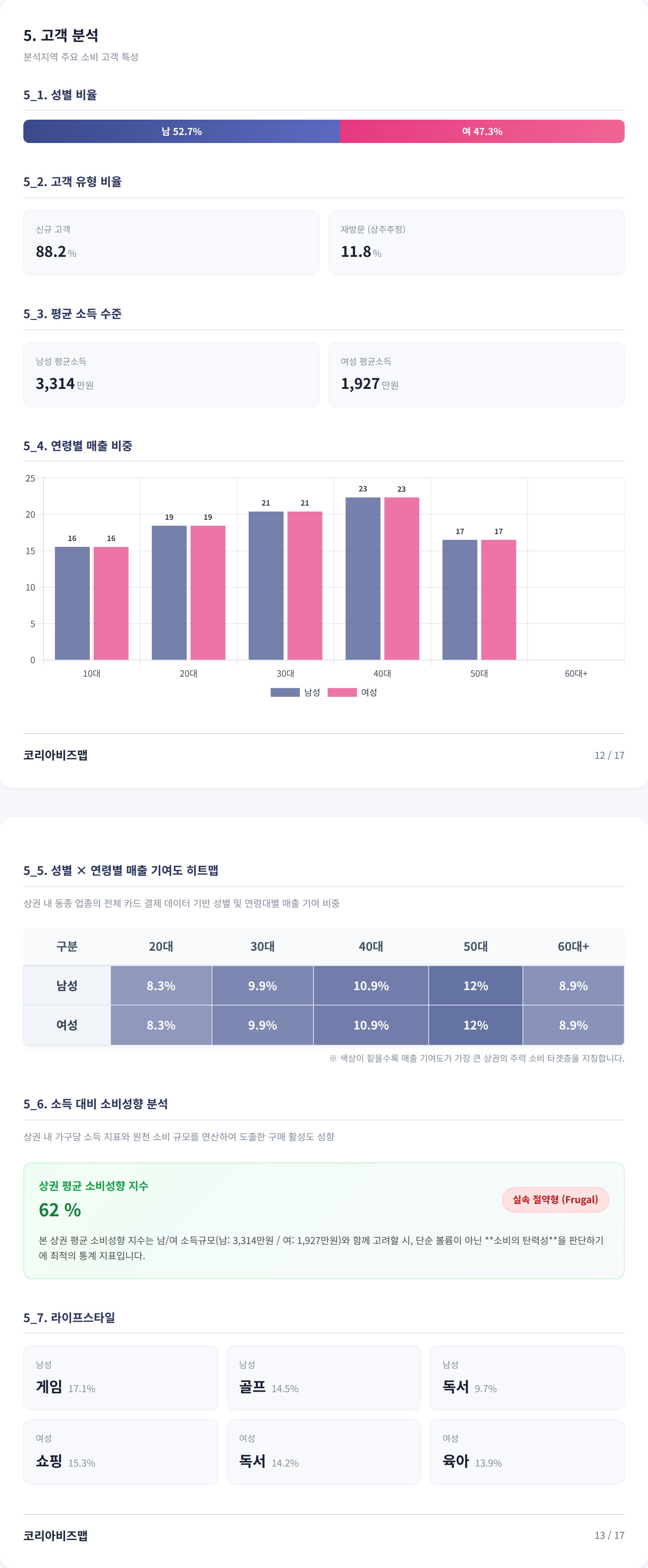 대전둔산동 고객 분석