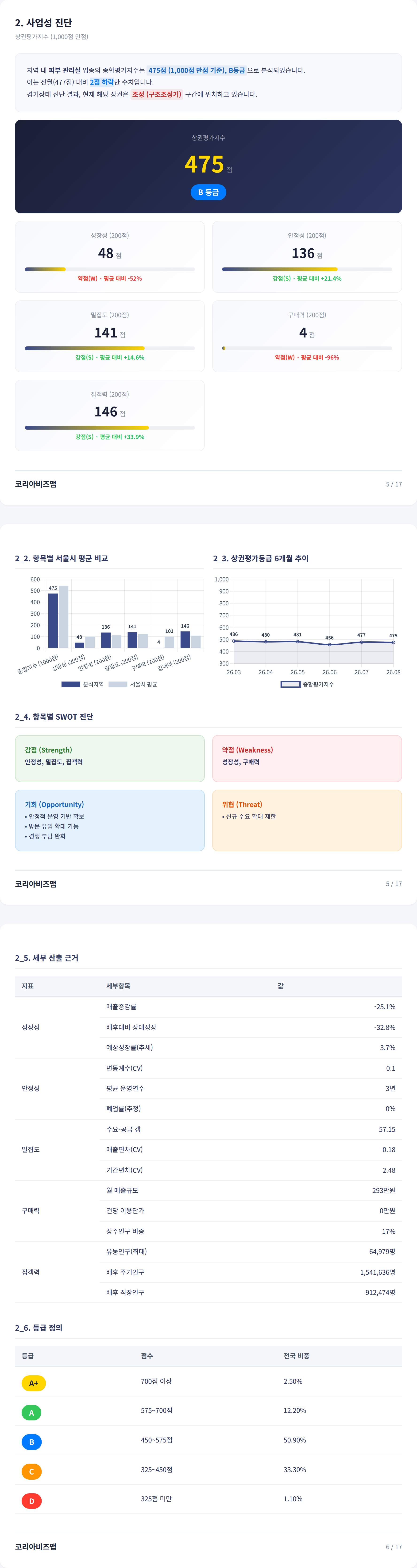 대전서구청 사업성 진단