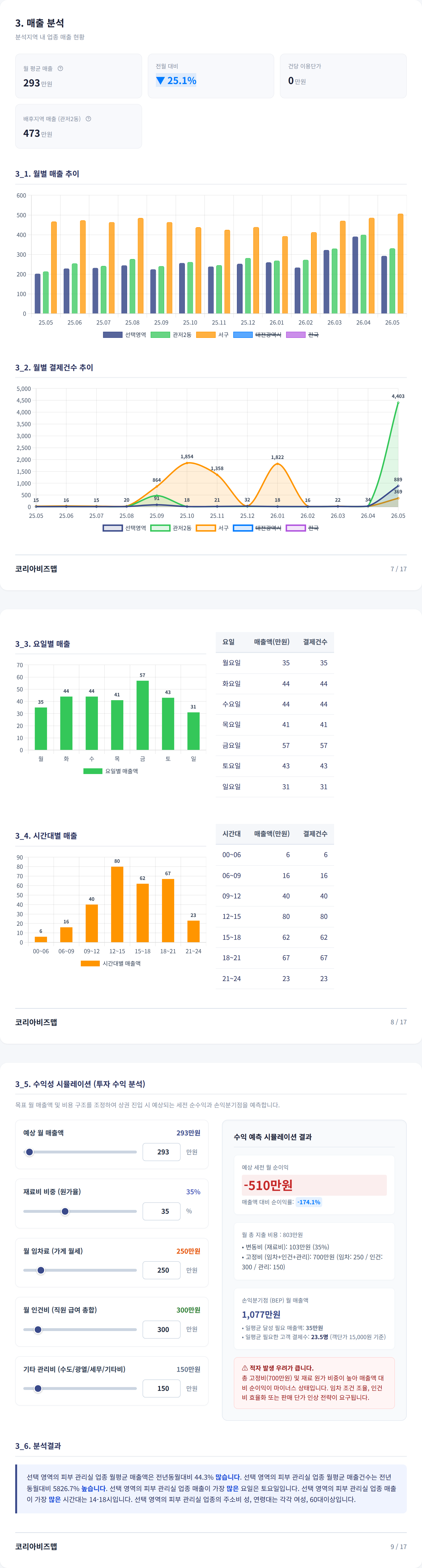 대전서구청 매출 분석