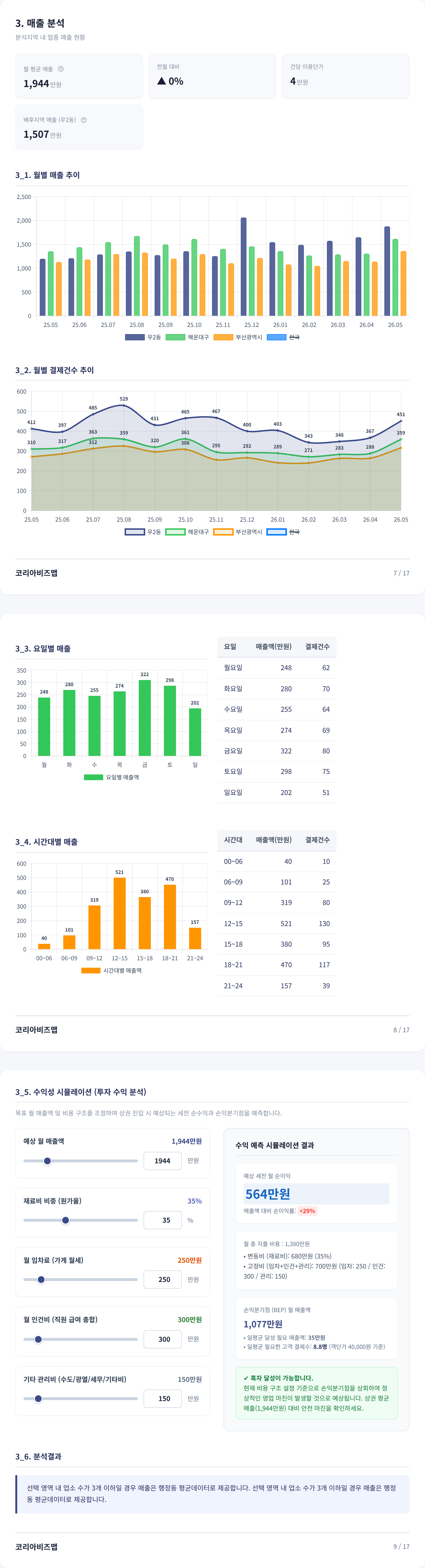 부산센텀시티 매출 분석