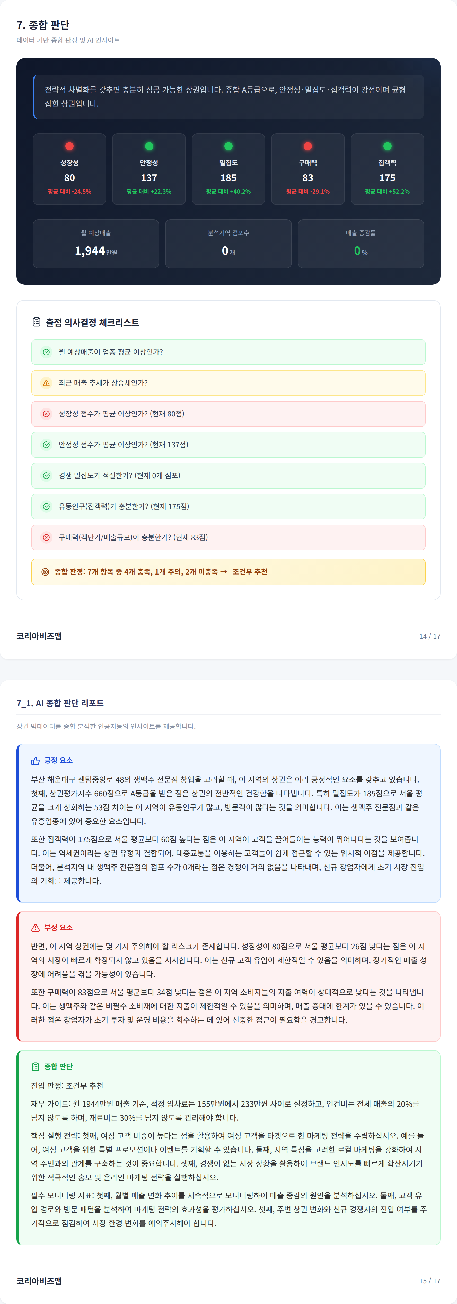 부산센텀시티 종합 판단