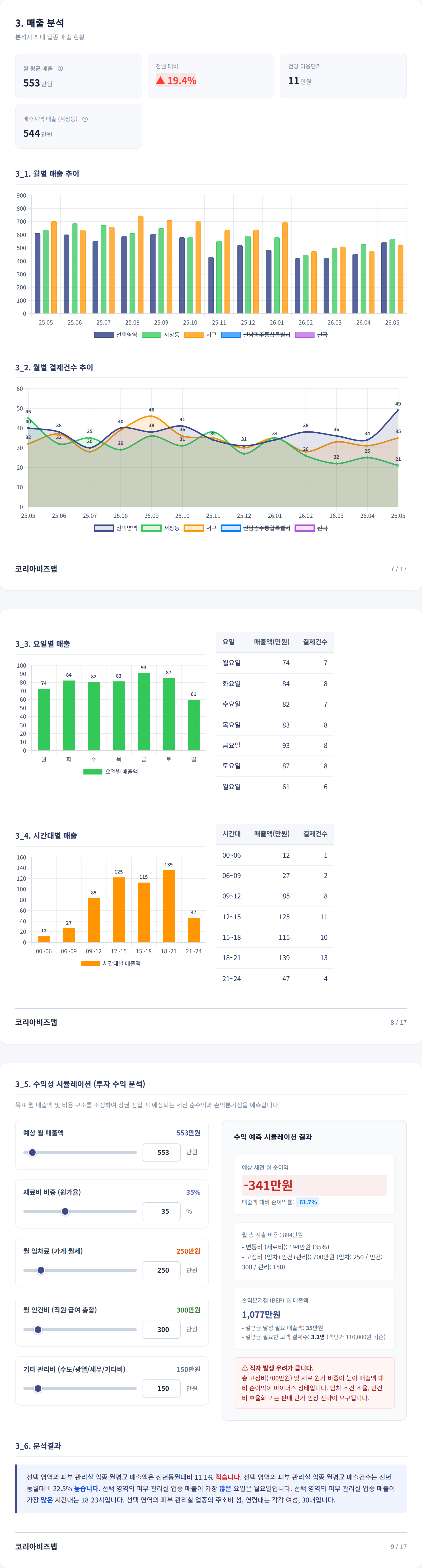 광주광역시상무대동 매출 분석