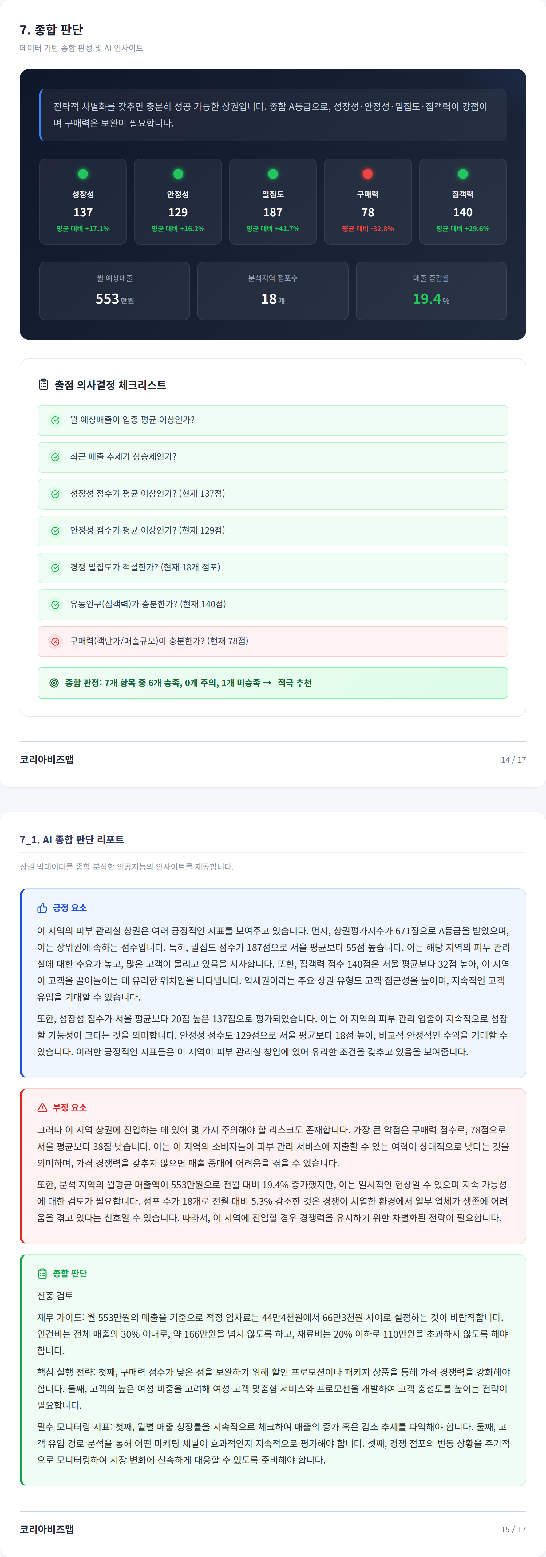 광주광역시상무대동 종합 판단