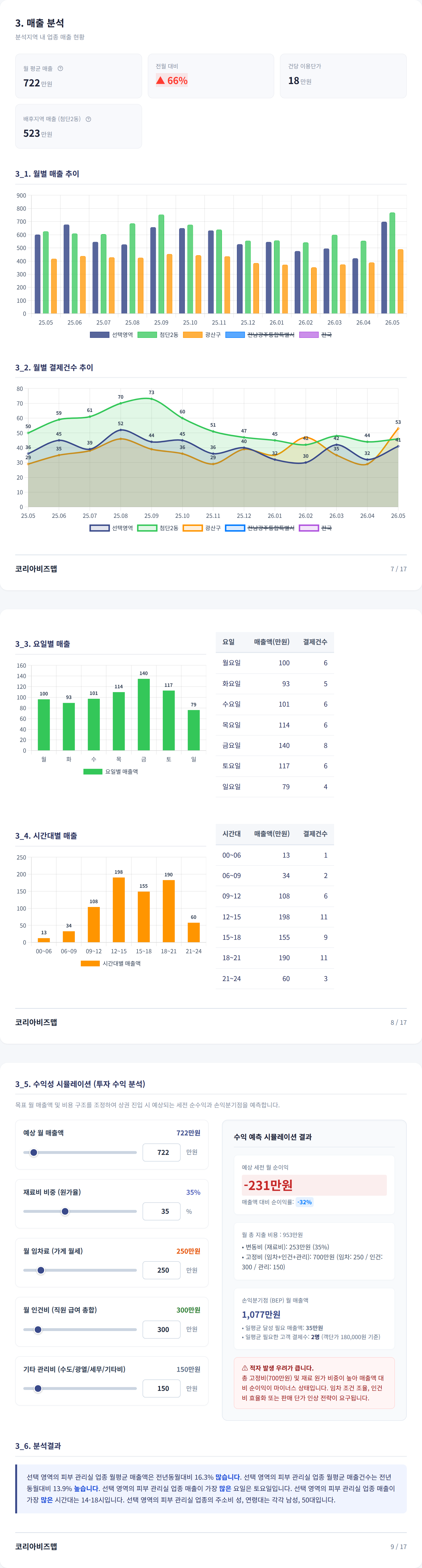 광주광역시첨단 매출 분석