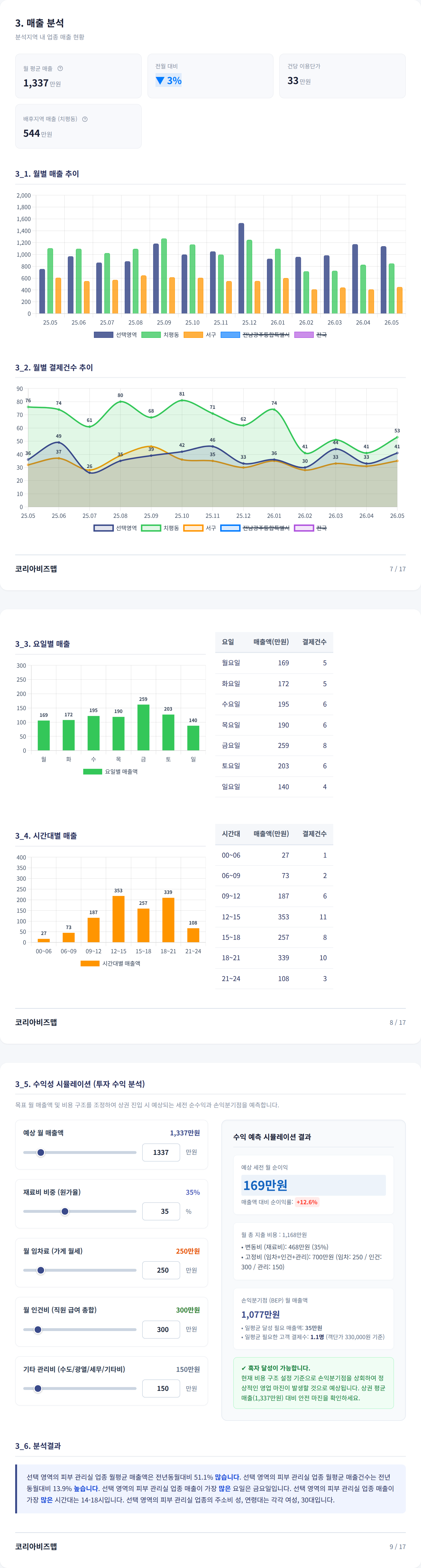 광주광역시상무지구 매출 분석