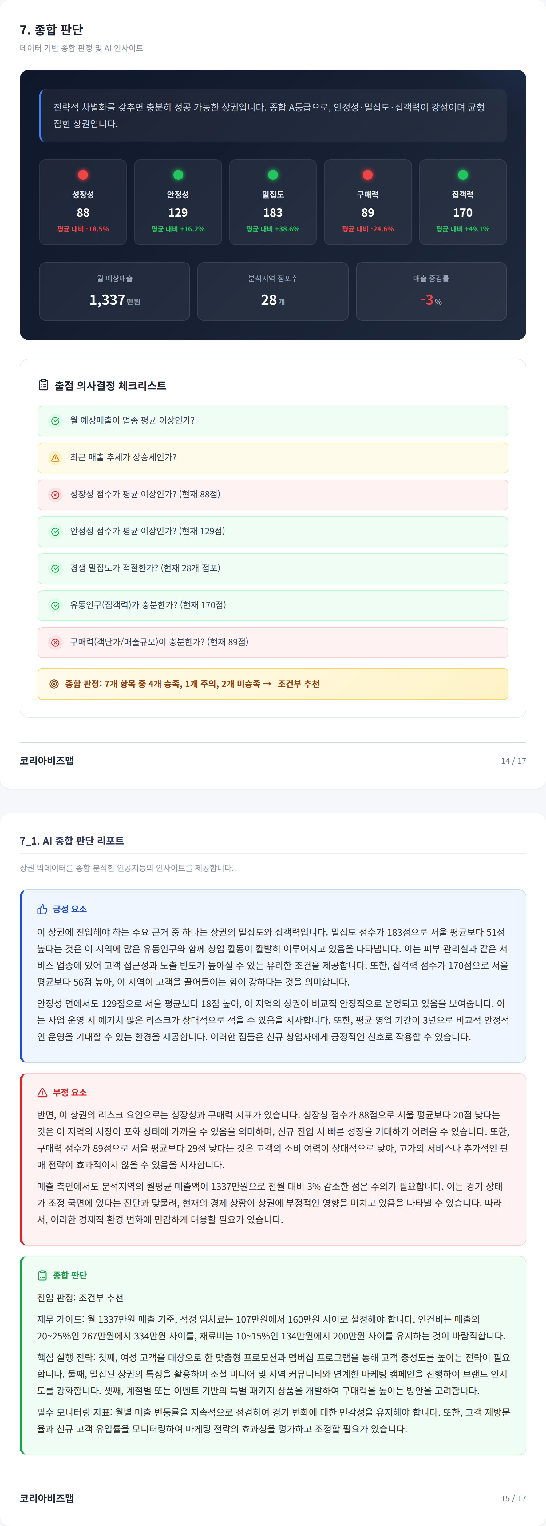 광주광역시상무지구 종합 판단