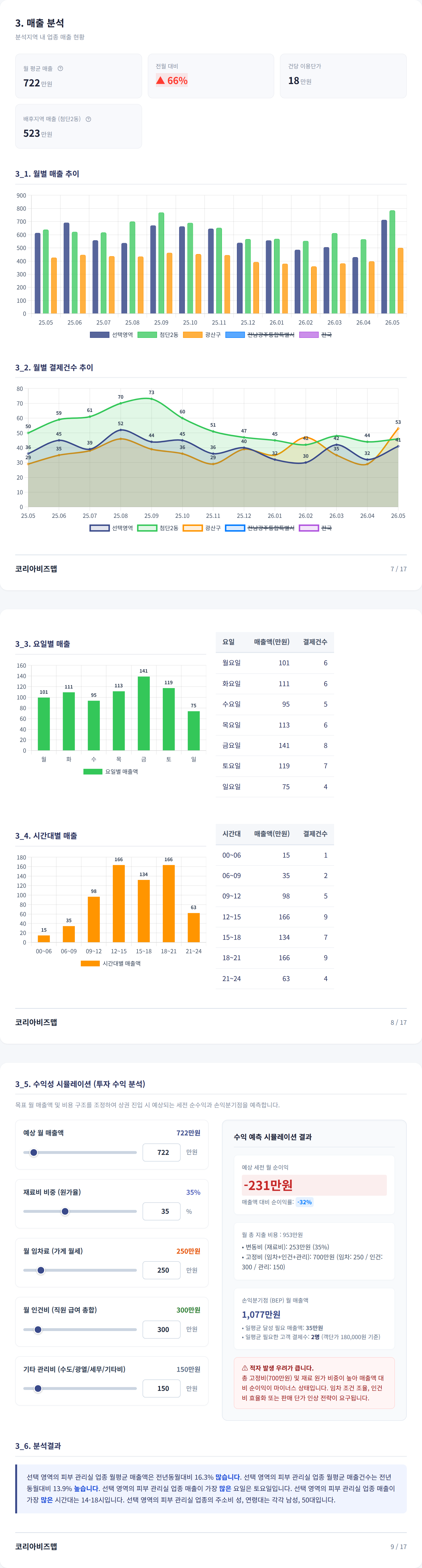 광주광역시첨단 매출 분석