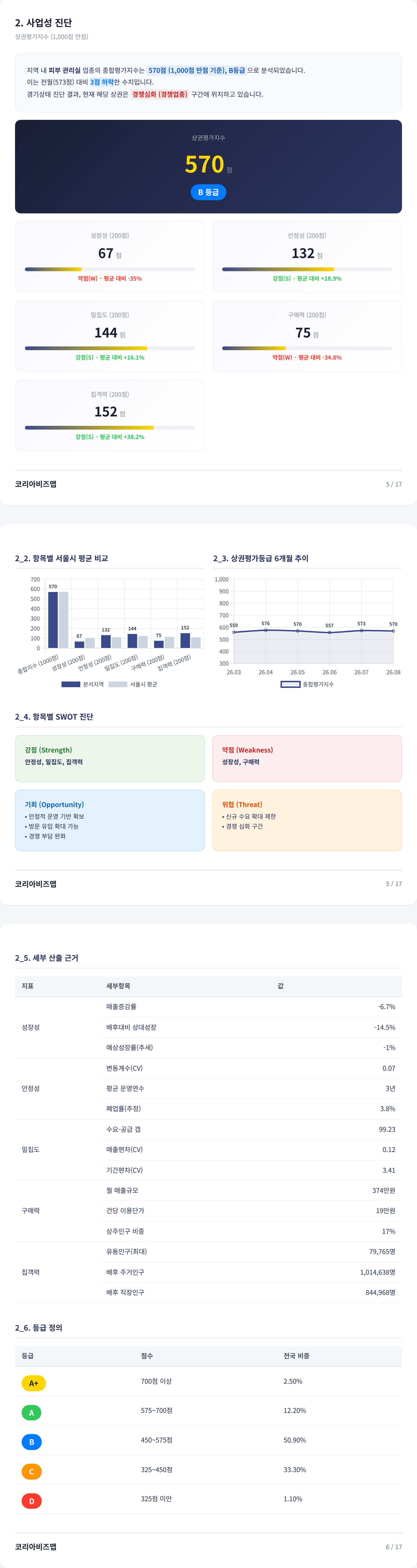 울산삼산동 사업성 진단