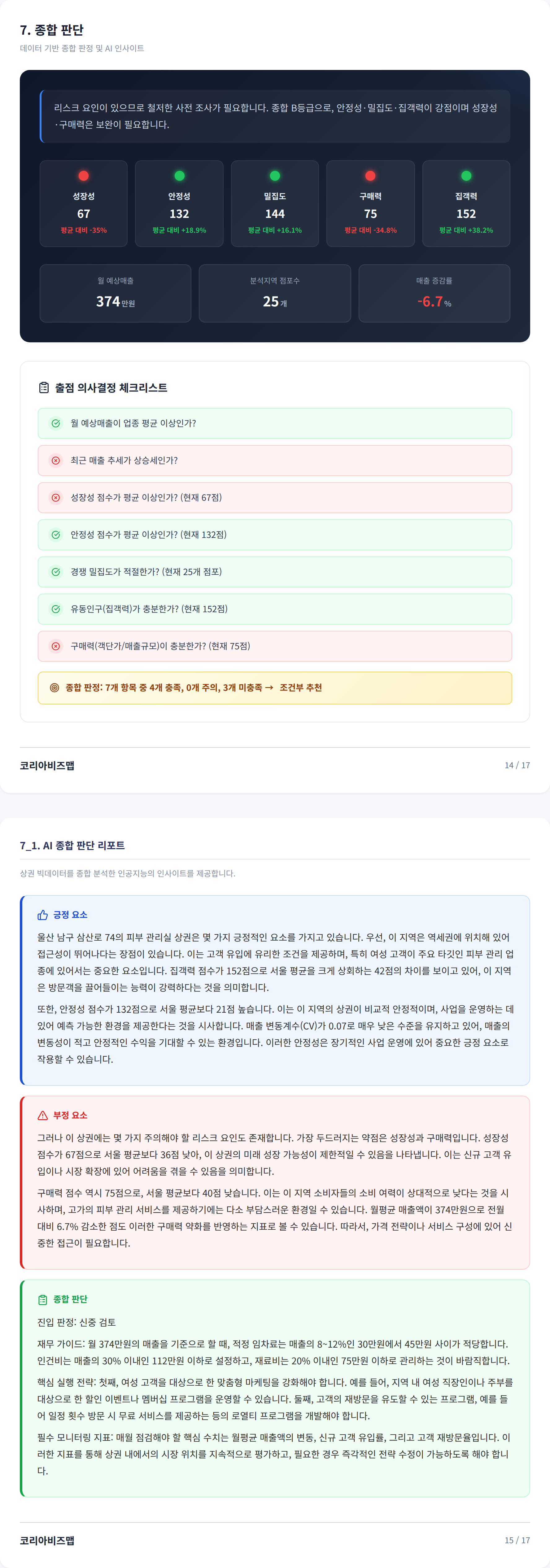 울산삼산동 종합 판단