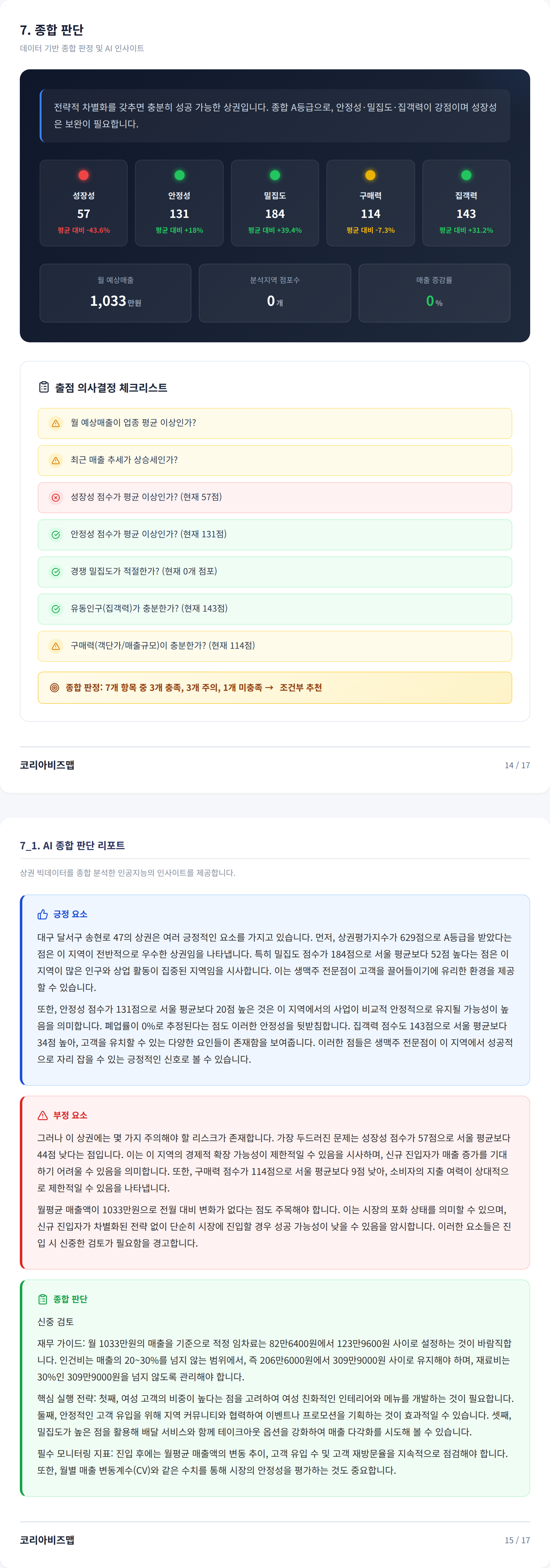 상인동 종합 판단