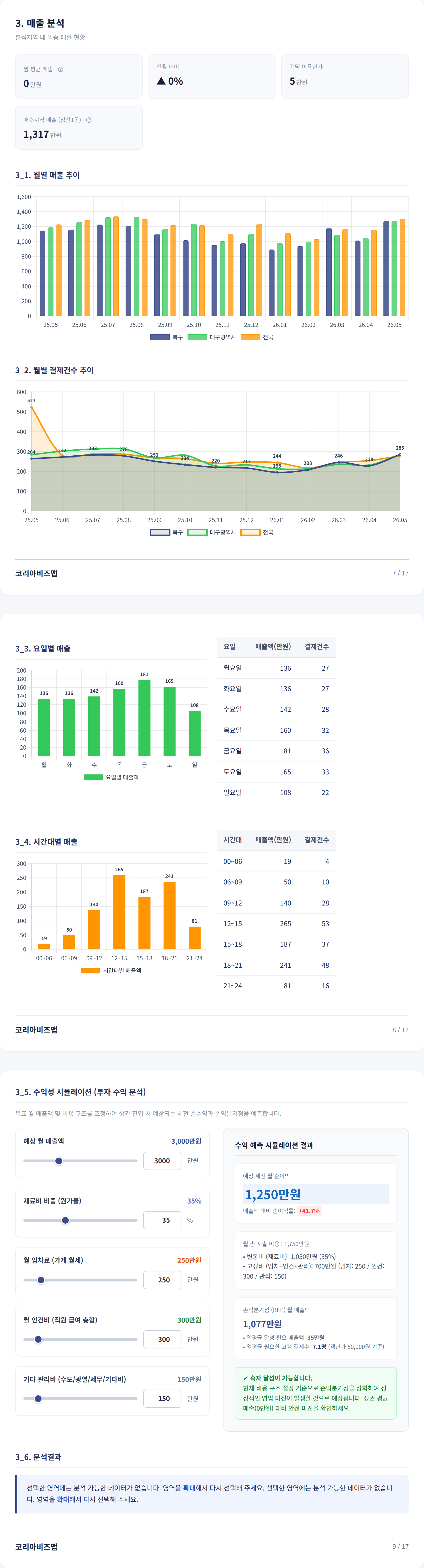 침산동 매출 분석