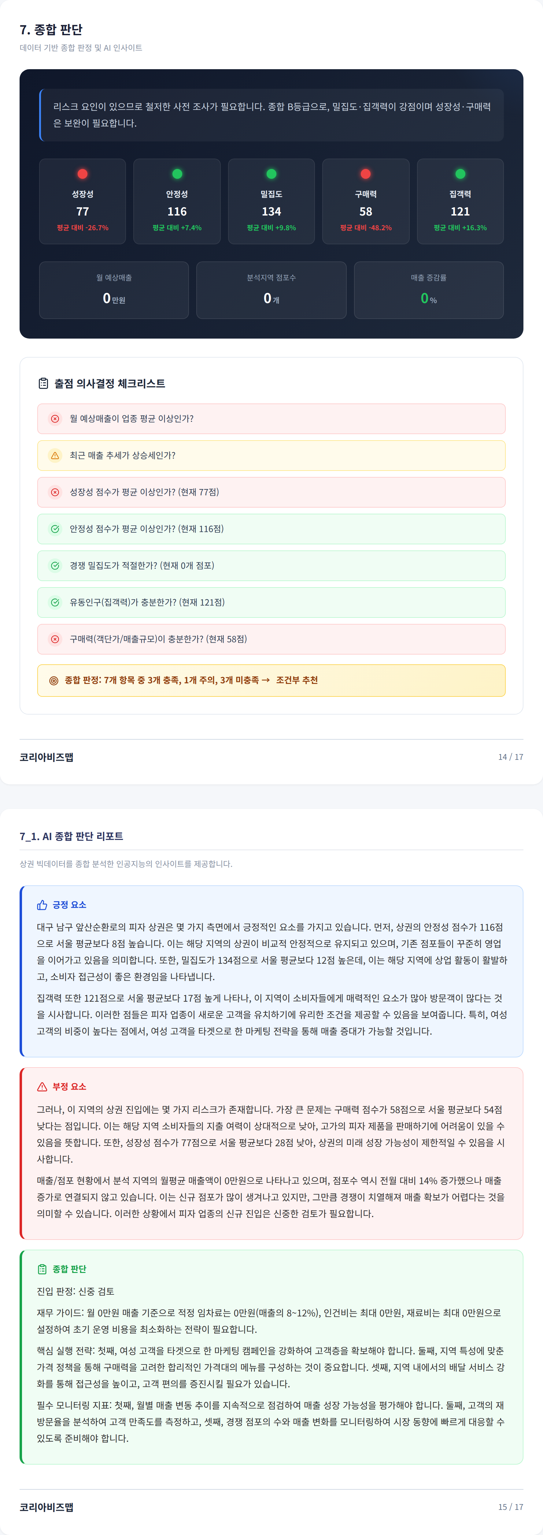 대구봉덕동 종합 판단