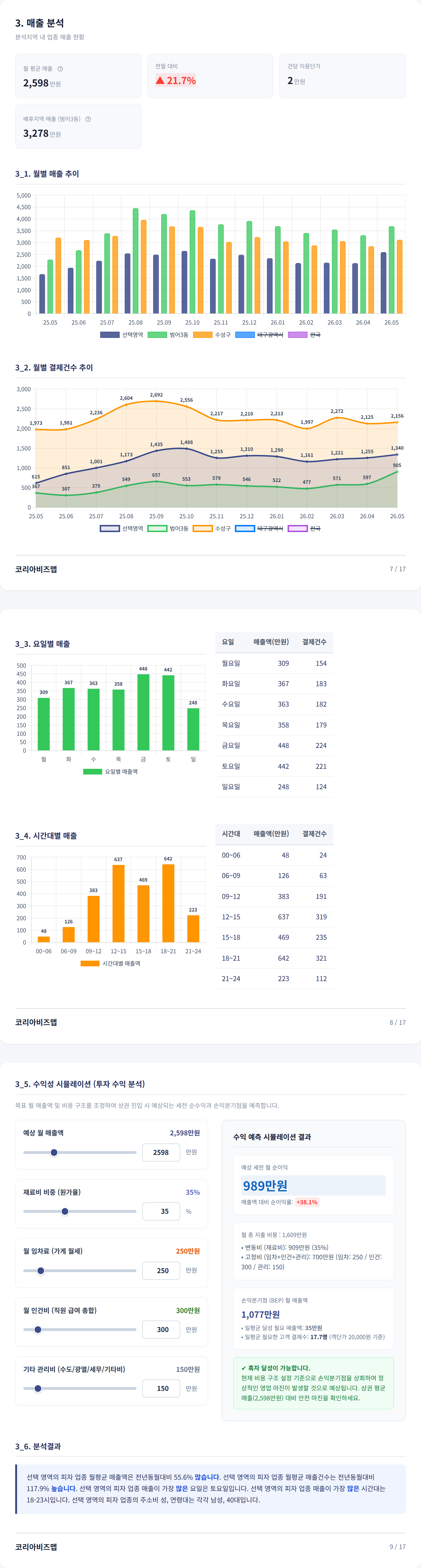 대구수성구청 매출 분석